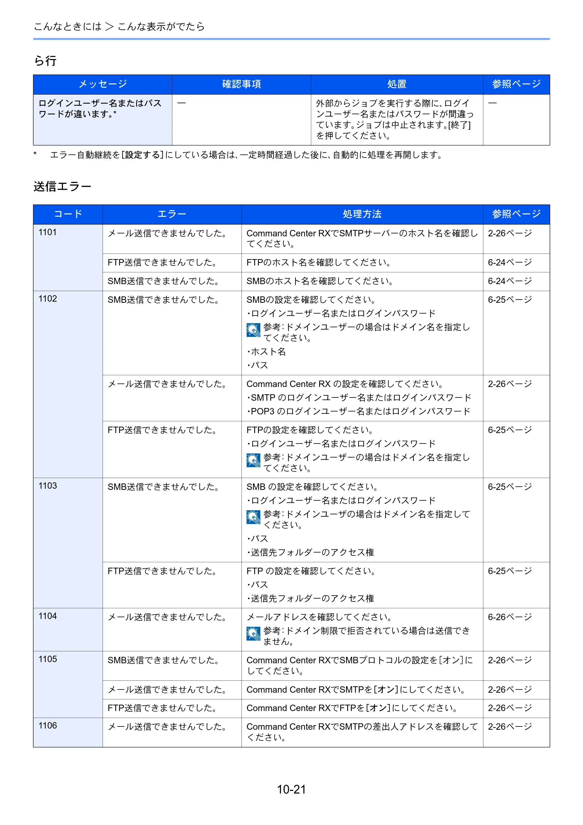 京セラ TASKalfa 256i / TASKalfa 306i "TASKalfa 256i TASKalfa 306i 使用説明書 — 原本ページ — 331ページ
