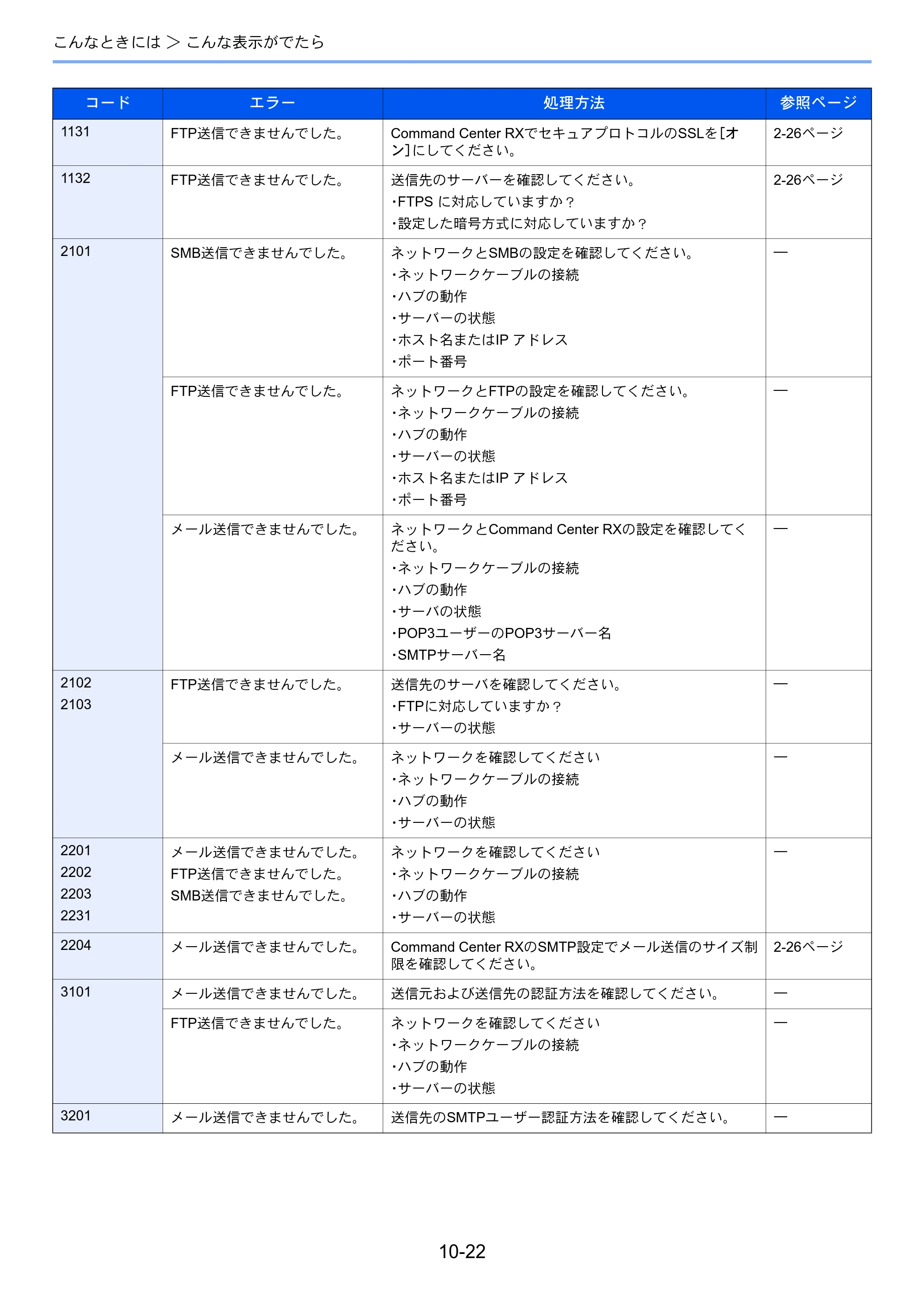 京セラ TASKalfa 256i / TASKalfa 306i "TASKalfa 256i TASKalfa 306i 使用説明書 — 原本ページ — 332ページ