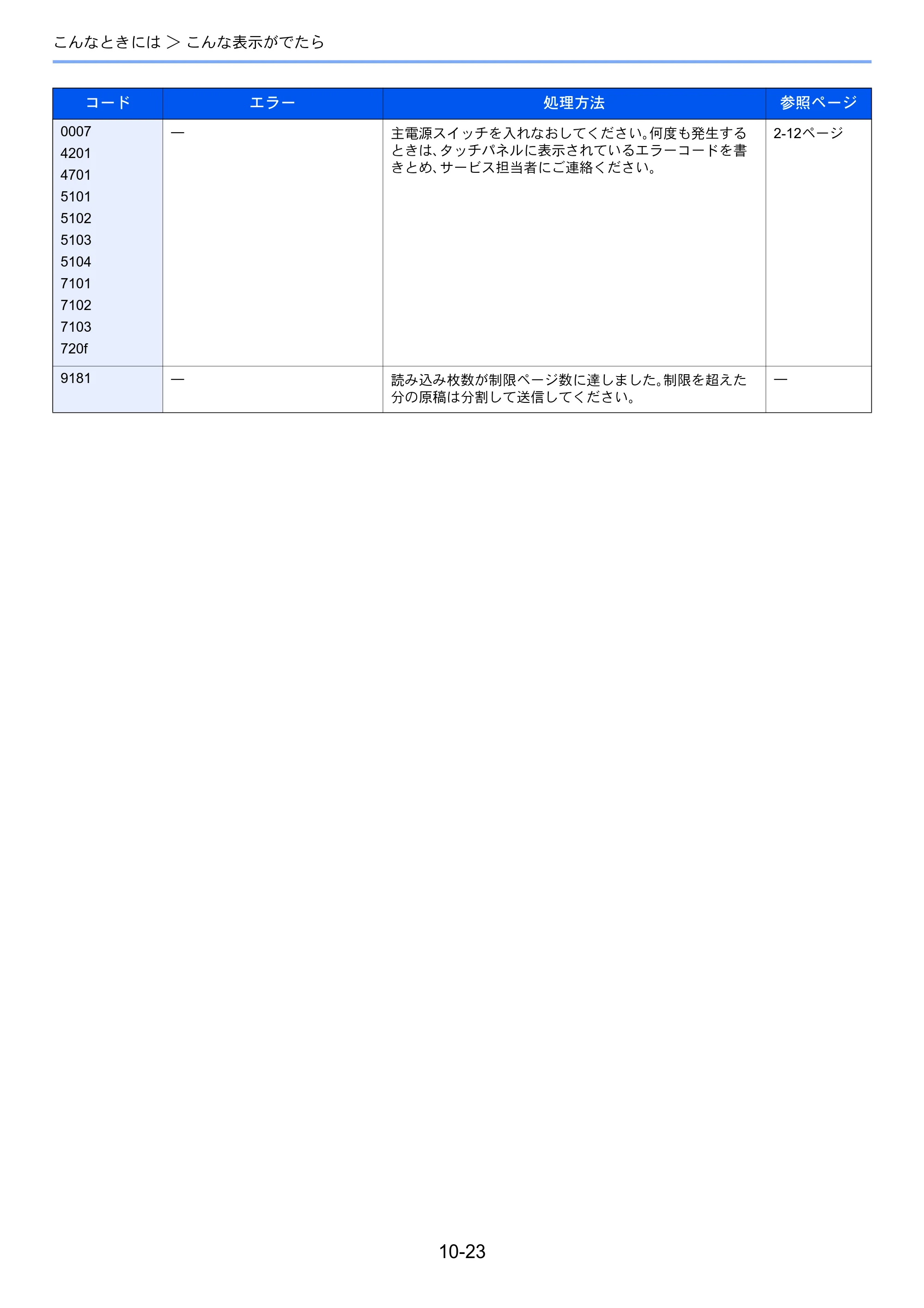 京セラ TASKalfa 256i / TASKalfa 306i "TASKalfa 256i TASKalfa 306i 使用説明書 — 原本ページ — 333ページ