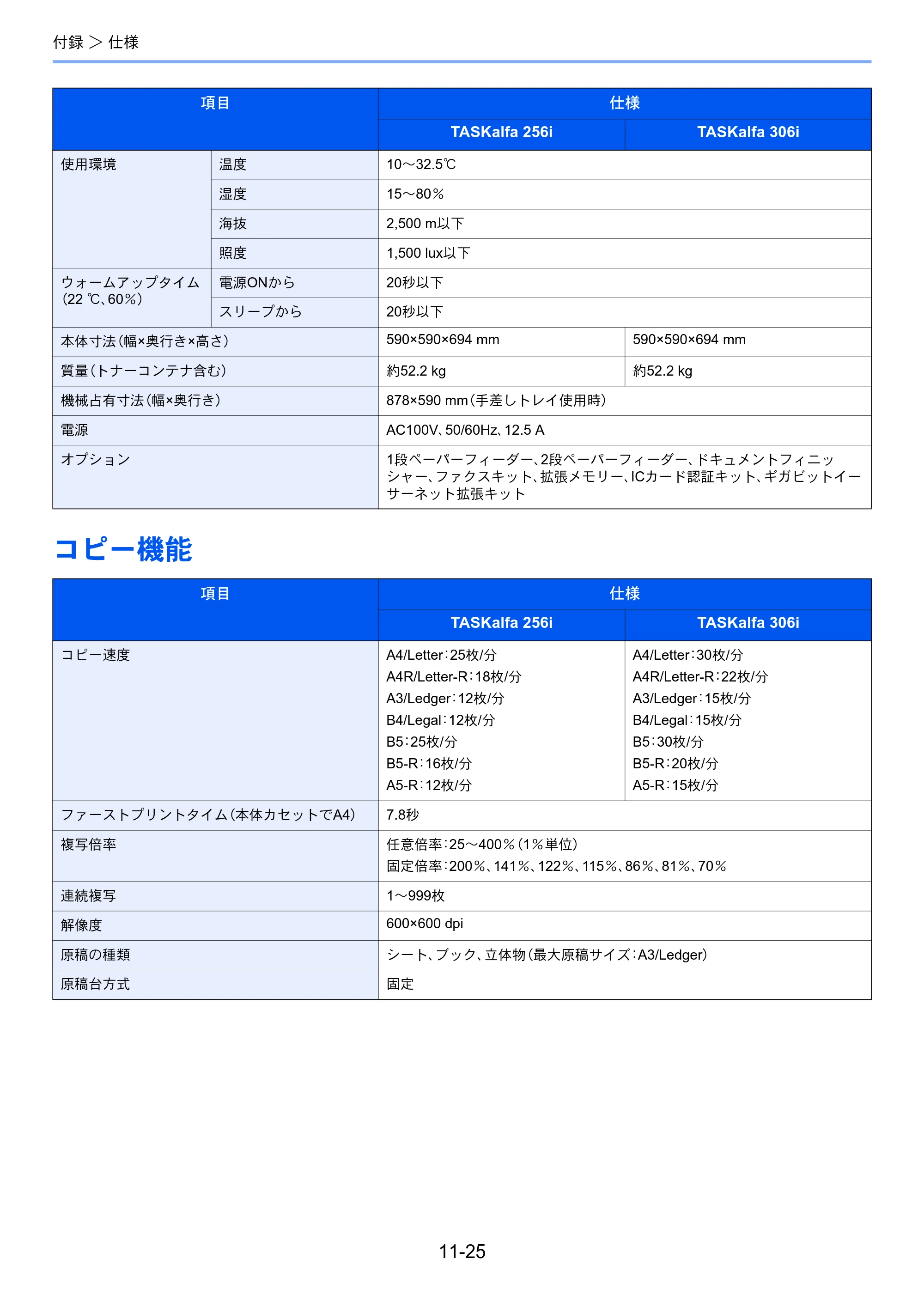 京セラ TASKalfa 256i / TASKalfa 306i "TASKalfa 256i TASKalfa 306i 使用説明書 — コピー機能 — 原本ページ — 365ページ