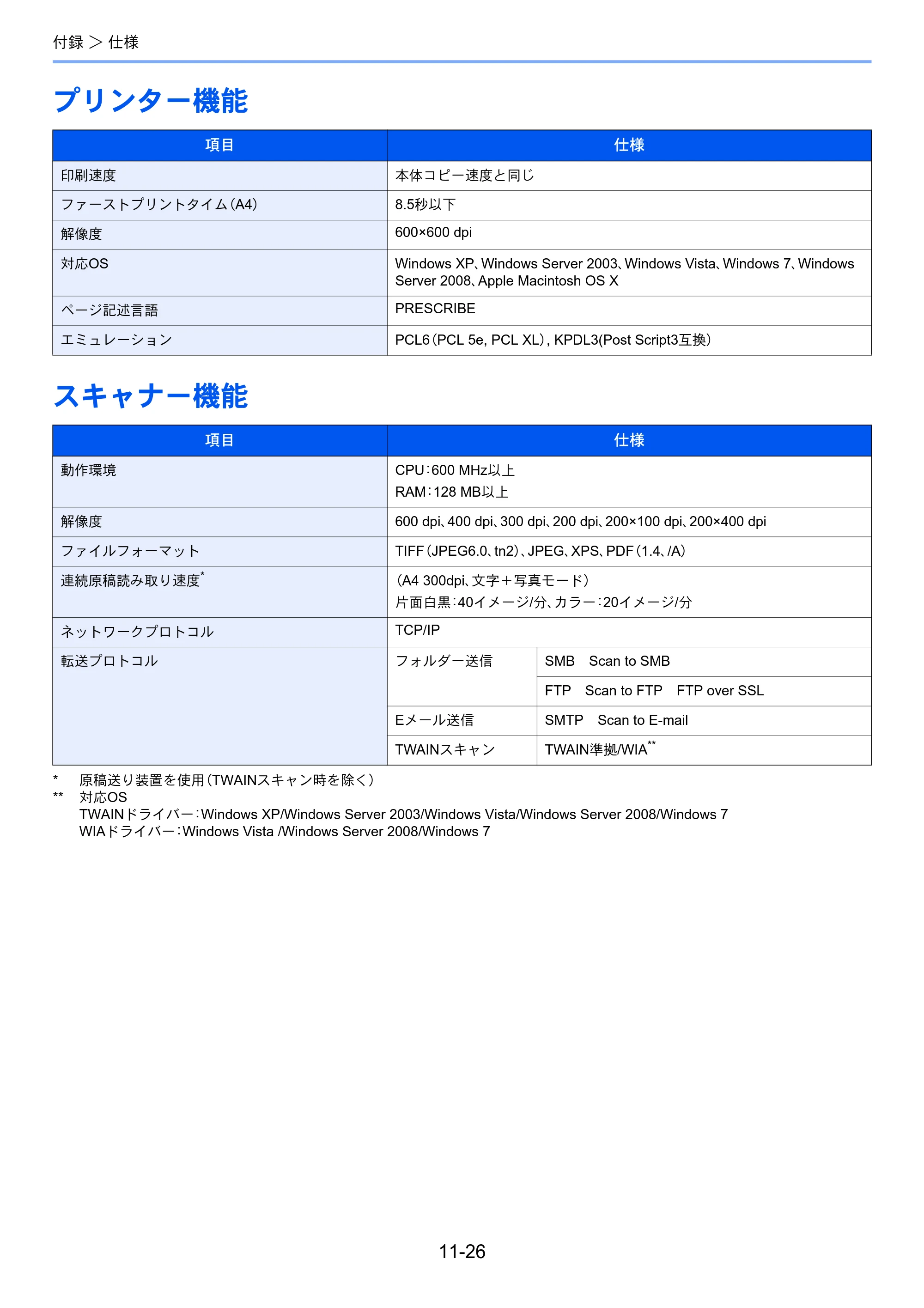 京セラ TASKalfa 256i / TASKalfa 306i "TASKalfa 256i TASKalfa 306i 使用説明書 — プリンター機能 — 原本ページ — 366ページ