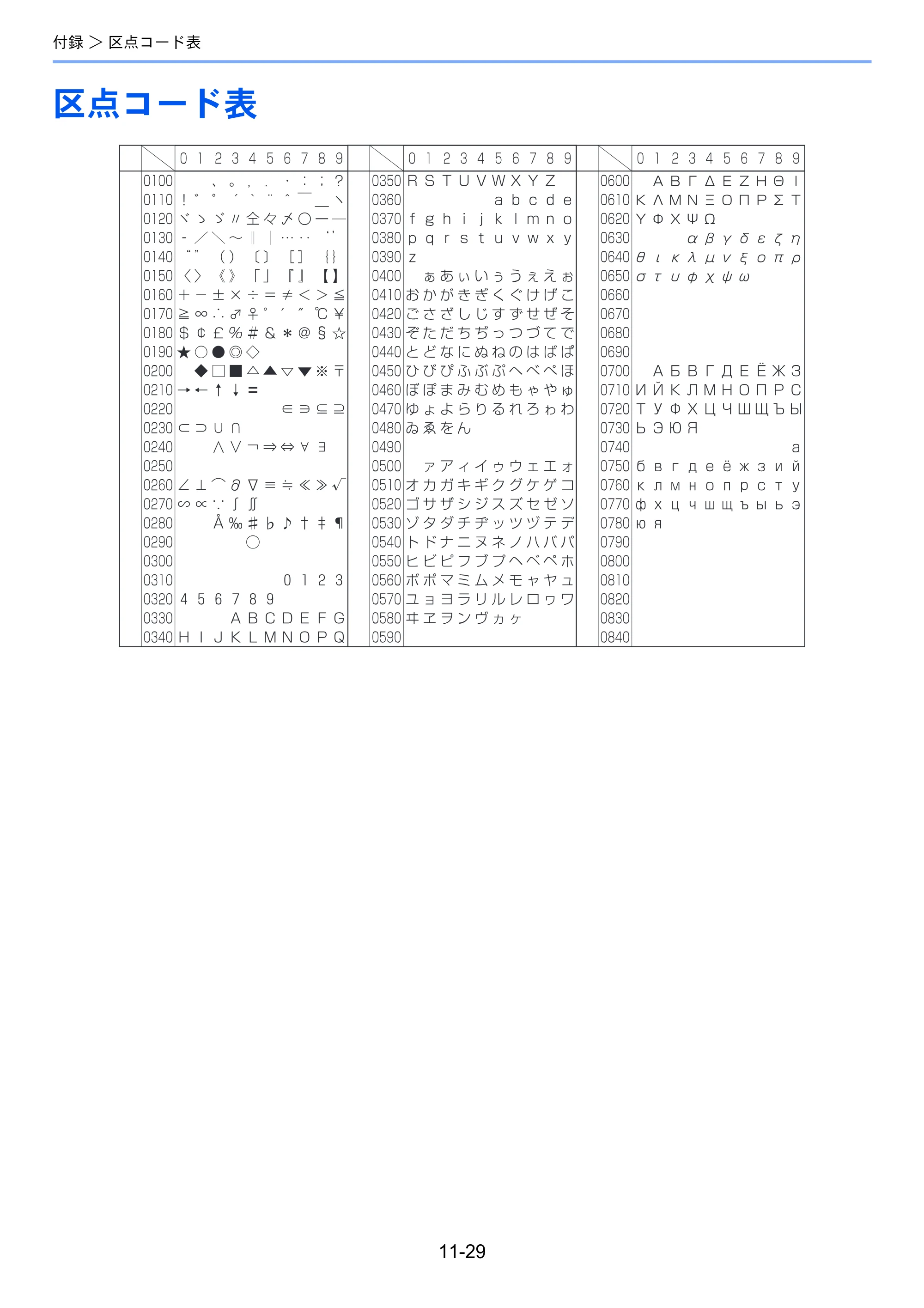 京セラ TASKalfa 256i / TASKalfa 306i "TASKalfa 256i TASKalfa 306i 使用説明書 — 区点コード表 — 原本ページ — 369ページ
