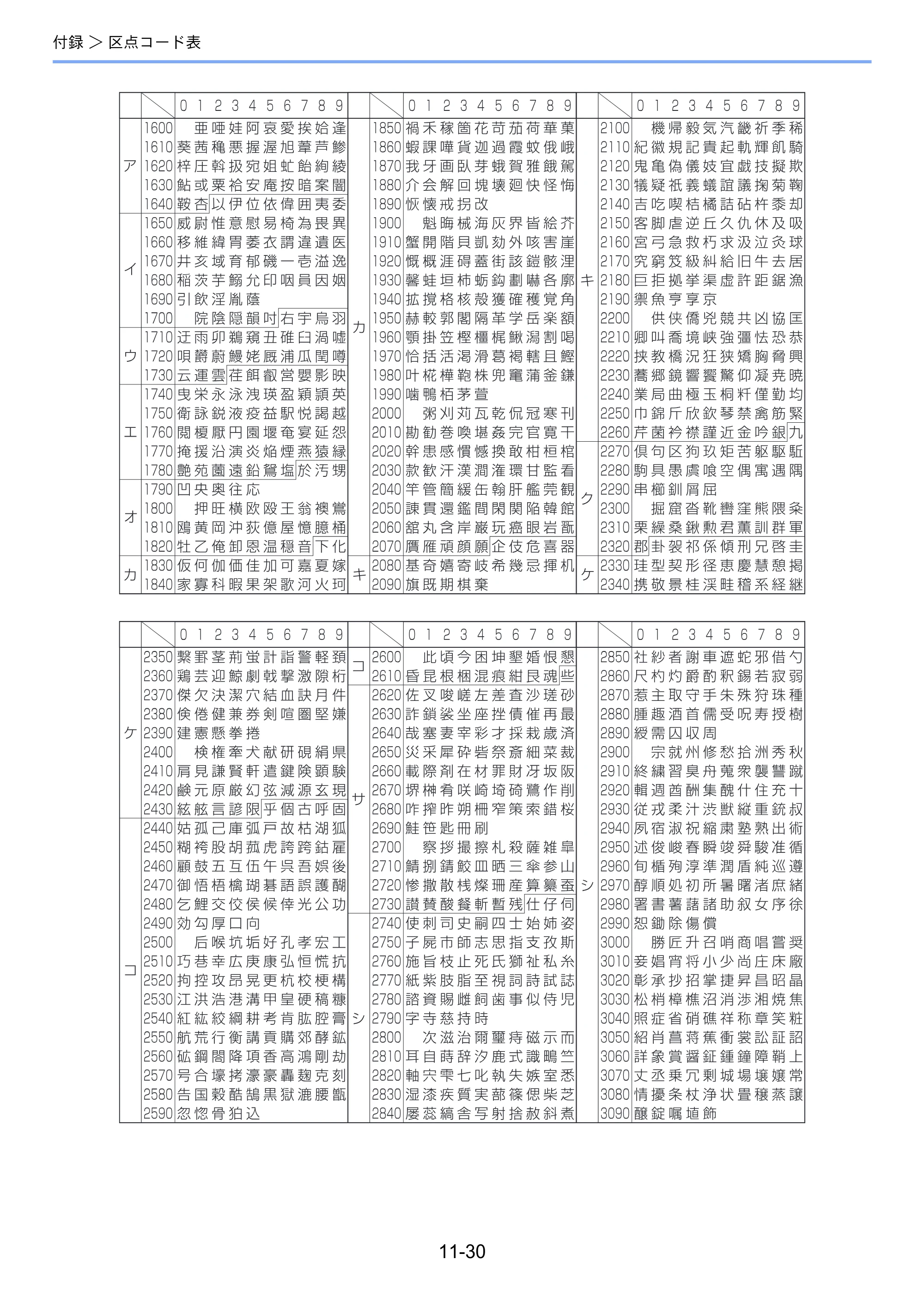 京セラ TASKalfa 256i / TASKalfa 306i "TASKalfa 256i TASKalfa 306i 使用説明書 — 原本ページ — 370ページ