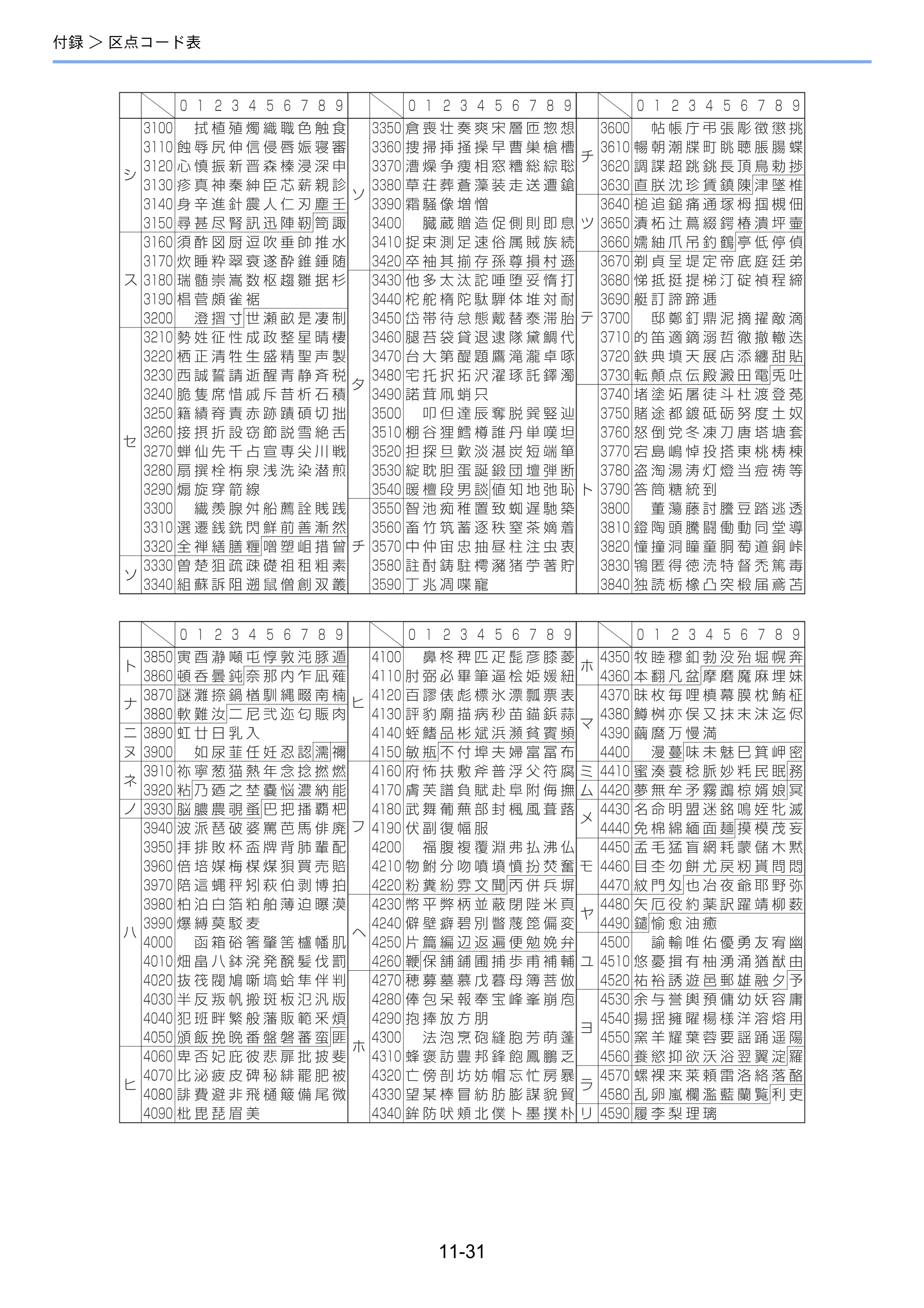 京セラ TASKalfa 256i / TASKalfa 306i "TASKalfa 256i TASKalfa 306i 使用説明書 — 原本ページ — 371ページ