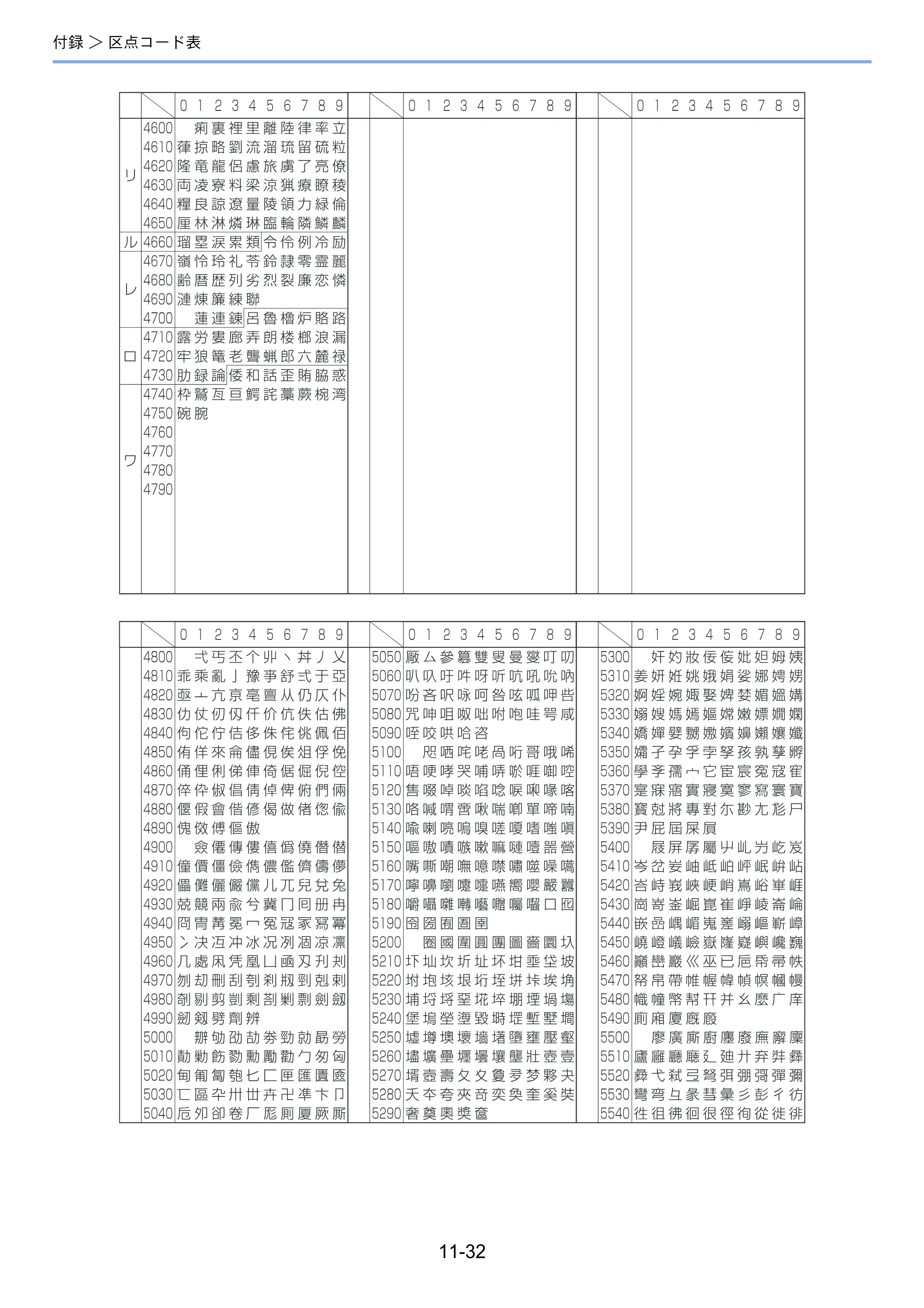 京セラ TASKalfa 256i / TASKalfa 306i "TASKalfa 256i TASKalfa 306i 使用説明書 — 原本ページ — 372ページ
