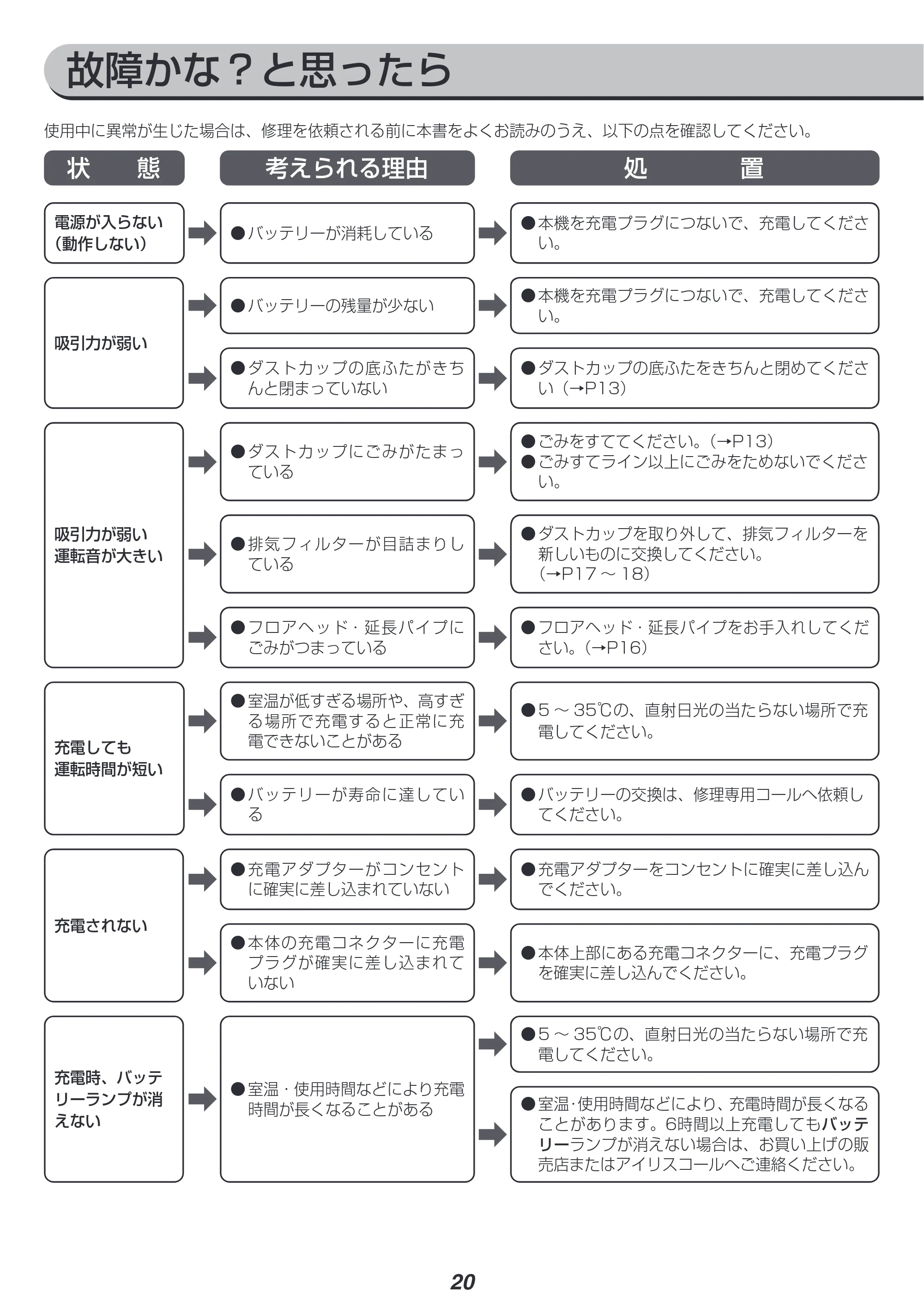 アイリスオーヤマ SCD-131P 取扱説明書 — 原本ページ — 20ページ