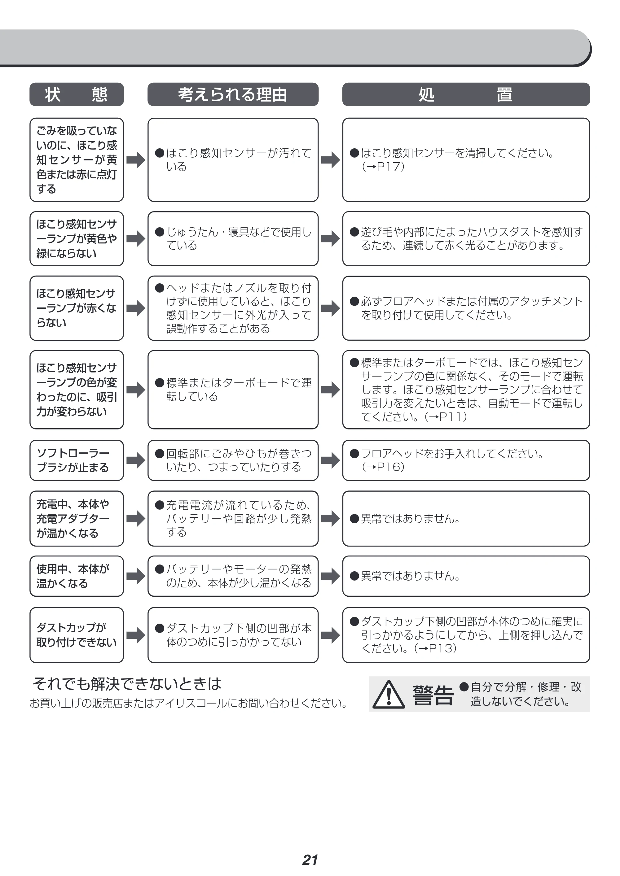 アイリスオーヤマ SCD-131P 取扱説明書 — 原本ページ — 21ページ
