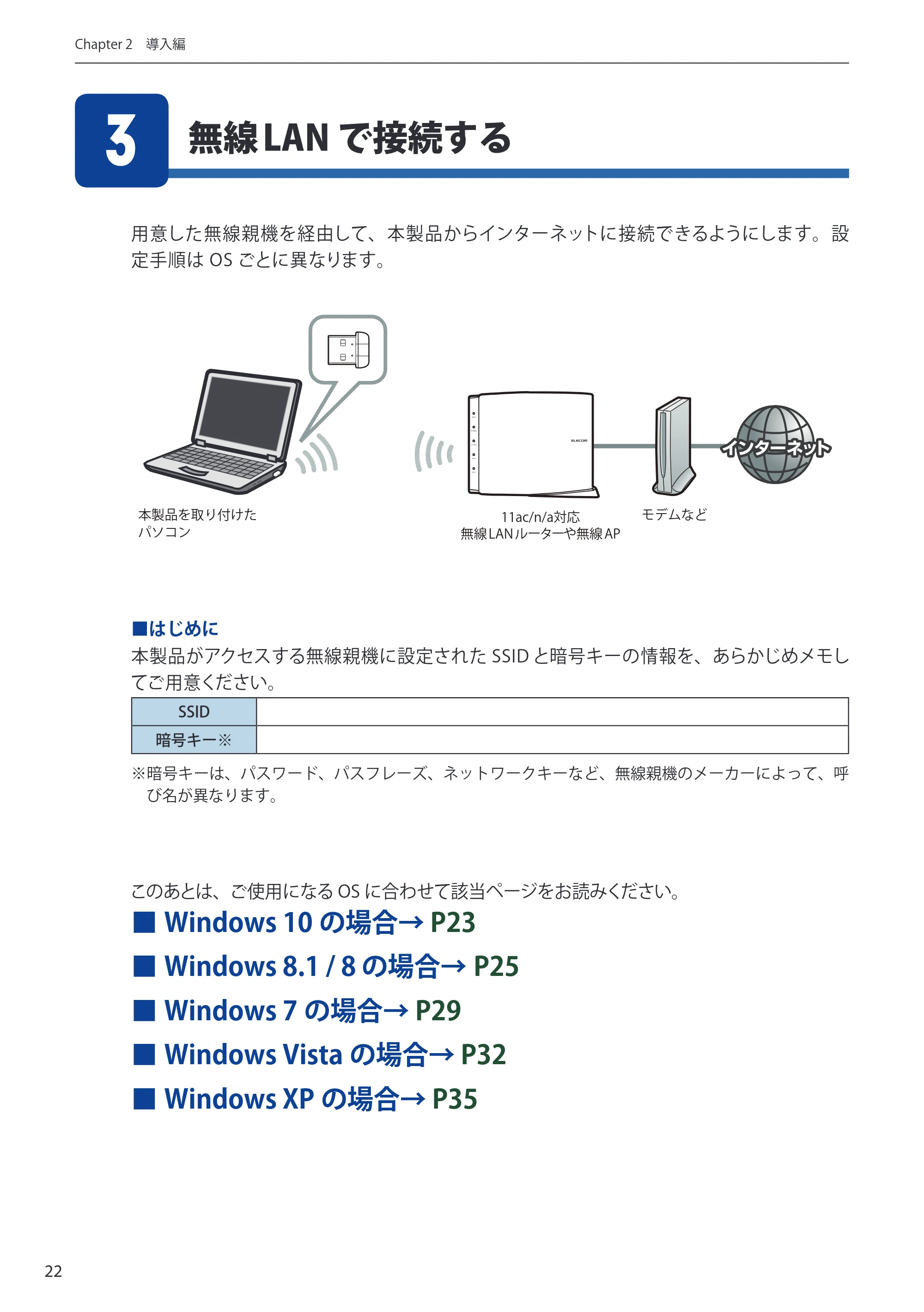 エレコム WDC-433SU2M2BK / WDC-433SU2M2WH 4.ユーザーズマニュアル(Windows版) — 無線LAN で接続する 3 — 原本ページ — 22ページ