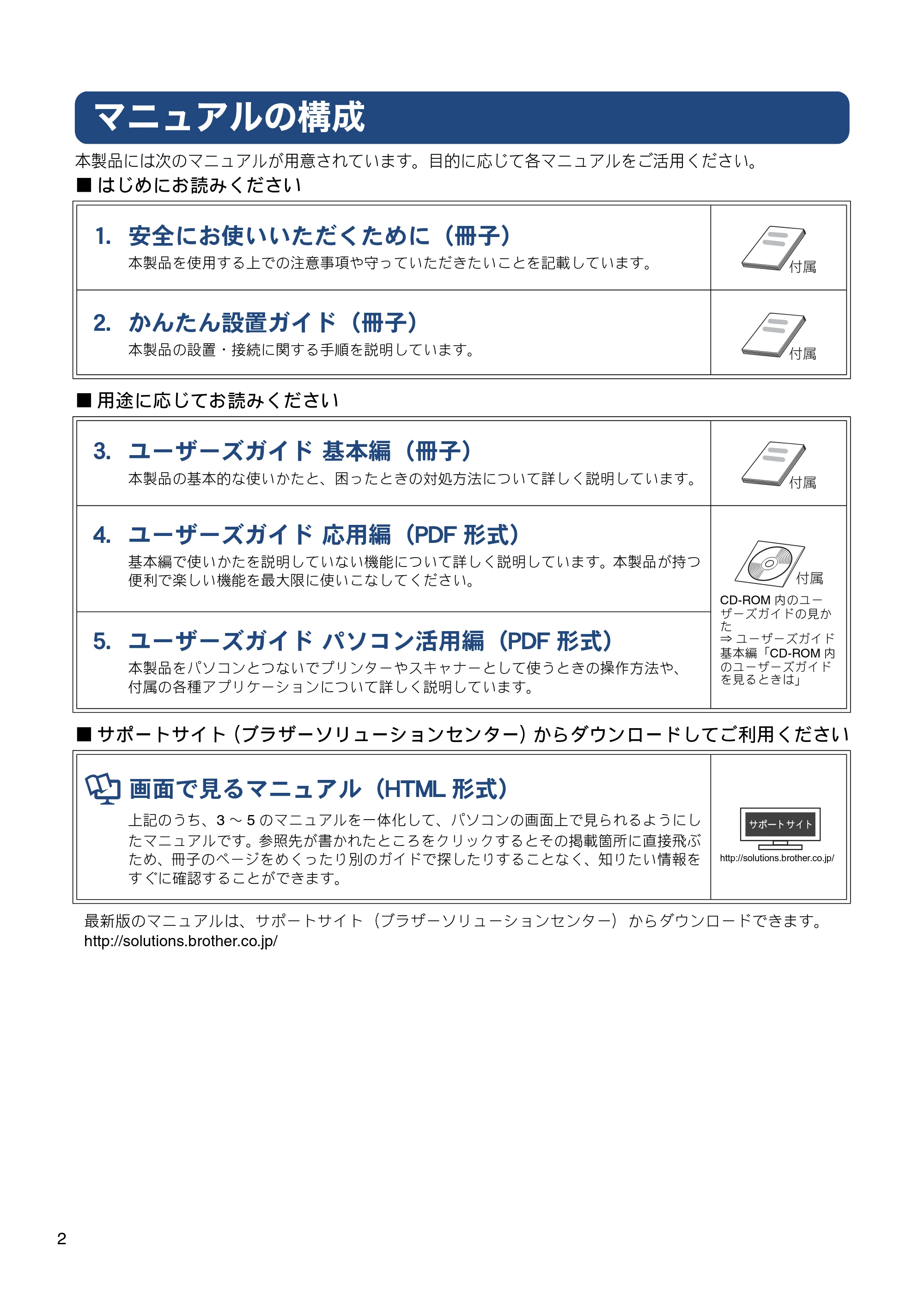 ブラザー MFC-J720D / MFC-J720DW ユーザーズガイド ~応用編~ — マニュアルの構成 — 原本ページ — 2ページ