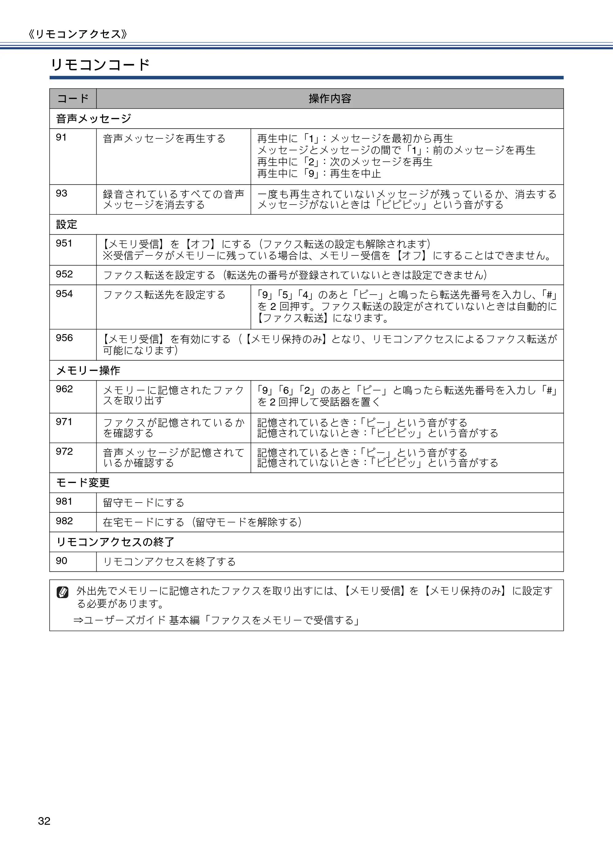 ブラザー MFC-J720D / MFC-J720DW ユーザーズガイド ~応用編~ — 原本ページ — 32ページ
