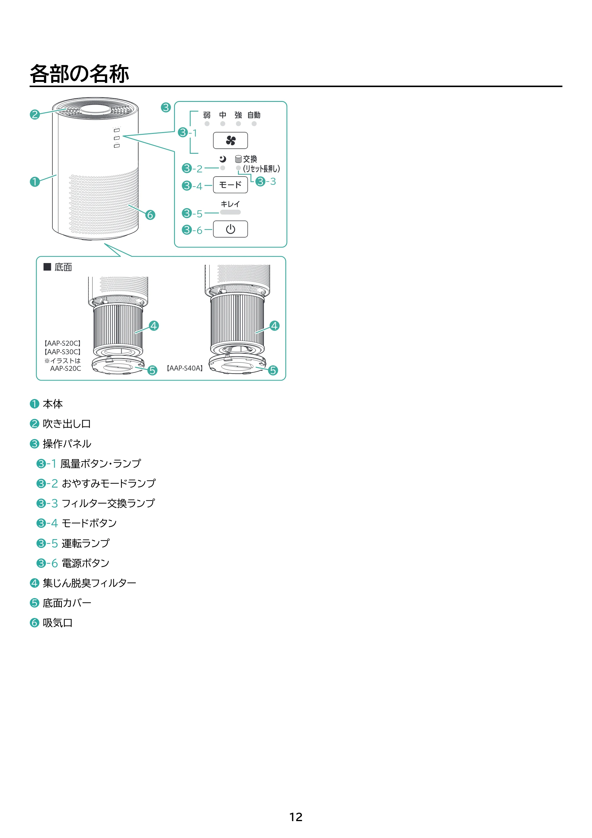 アイリスオーヤマ AAP-S20C 取扱説明書 — 原本ページ — 12ページ