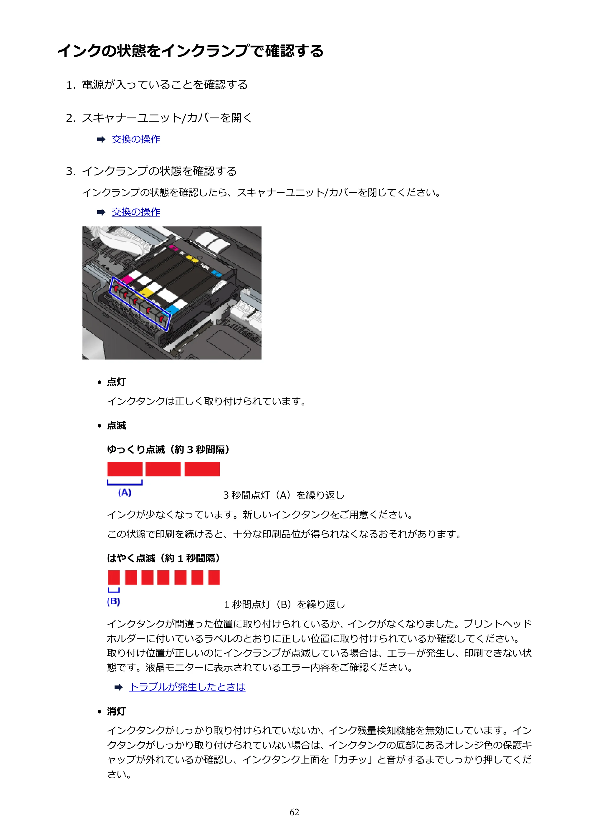 キヤノン PIXUS TS5030S/PIXUS TS5030 電子マニュアル PDF版 （Mac版）（PDF：12.8MB） — インクの状態をインクランプで確認する — 原本ページ — 62ページ