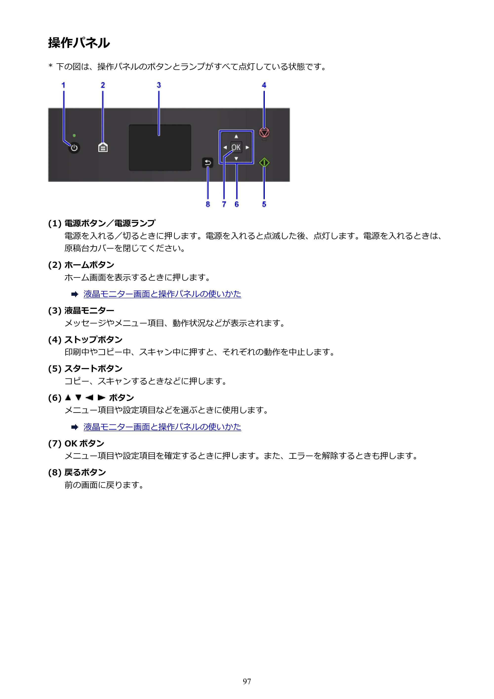 キヤノン PIXUS TS5030S/PIXUS TS5030 電子マニュアル PDF版 （Mac版）（PDF：12.8MB） — 操作パネル — 原本ページ — 97ページ