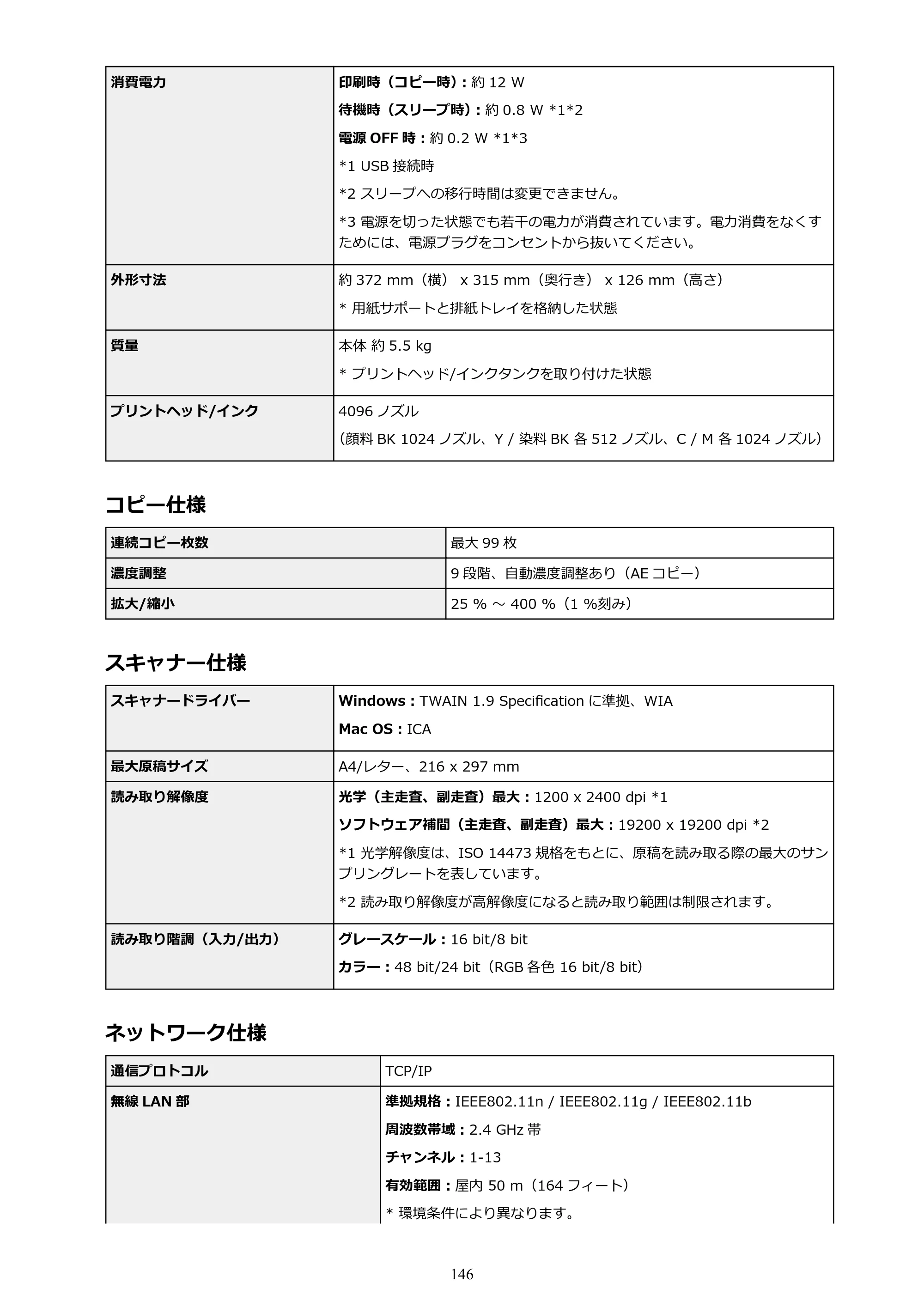キヤノン PIXUS TS5030S/PIXUS TS5030 電子マニュアル PDF版 （Mac版）（PDF：12.8MB） — 原本ページ — 146ページ