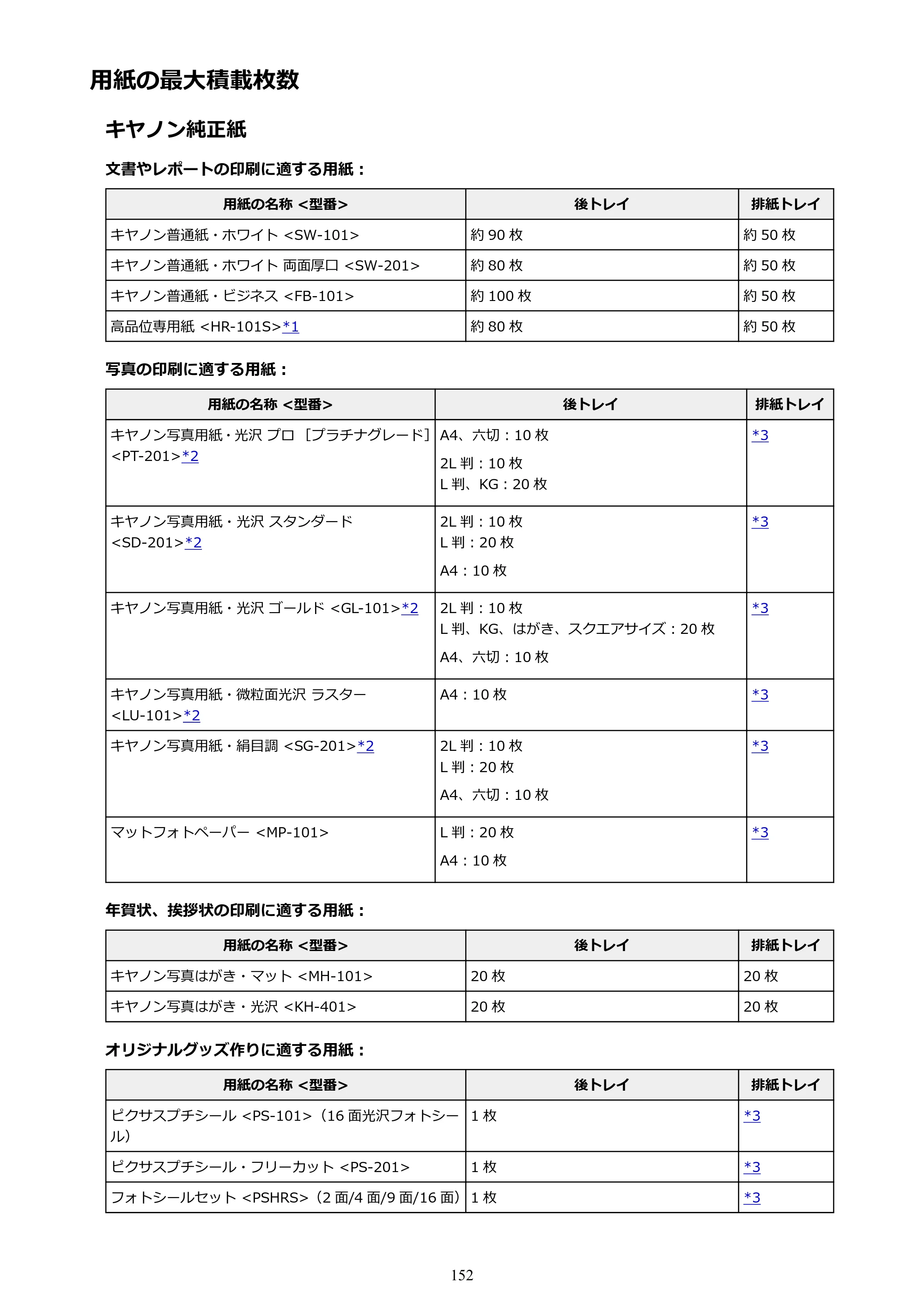 キヤノン PIXUS TS5030S/PIXUS TS5030 電子マニュアル PDF版 （Mac版）（PDF：12.8MB） — 用紙の最大積載枚数 — 原本ページ — 152ページ