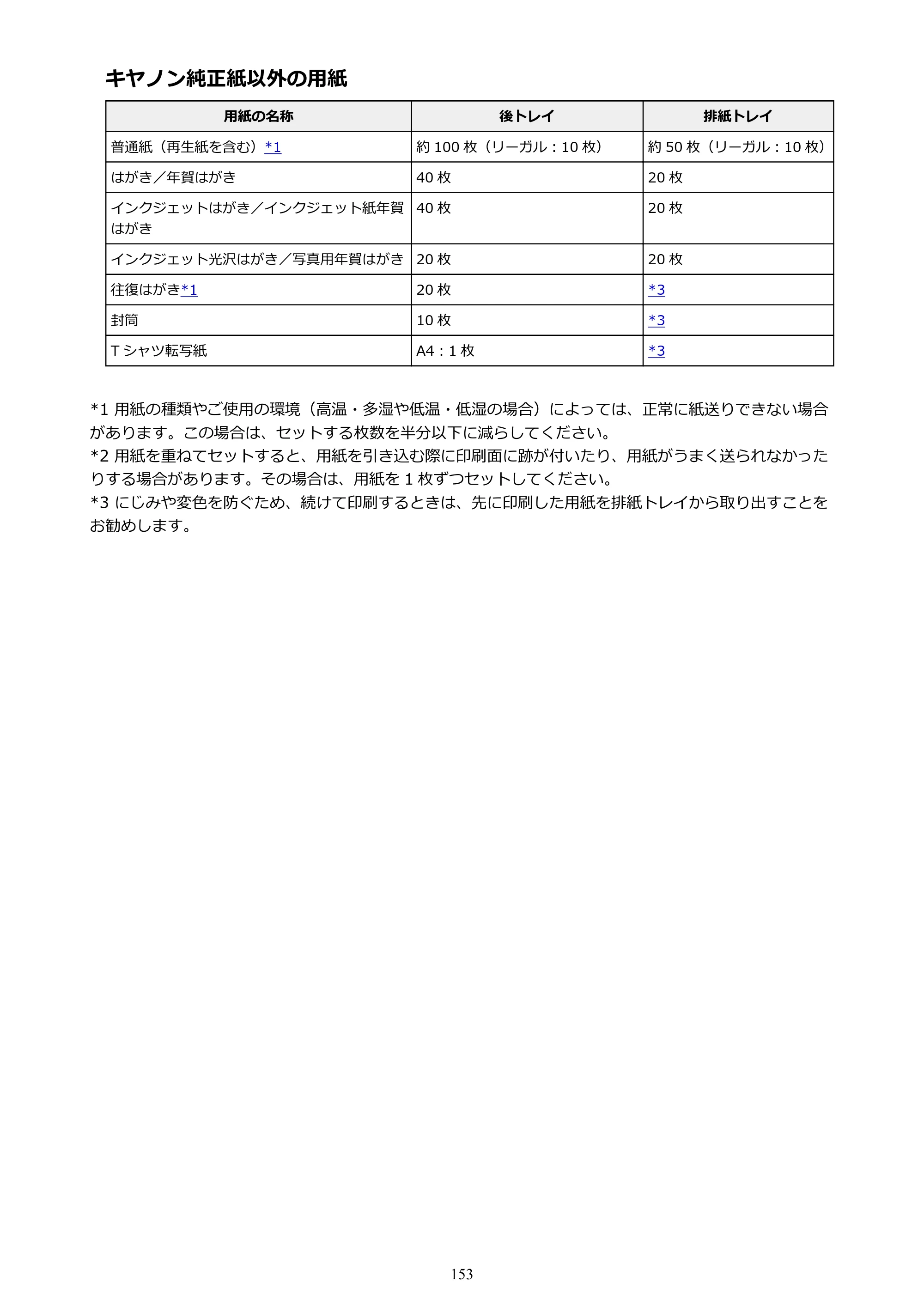 キヤノン PIXUS TS5030S/PIXUS TS5030 電子マニュアル PDF版 （Mac版）（PDF：12.8MB） — 原本ページ — 153ページ