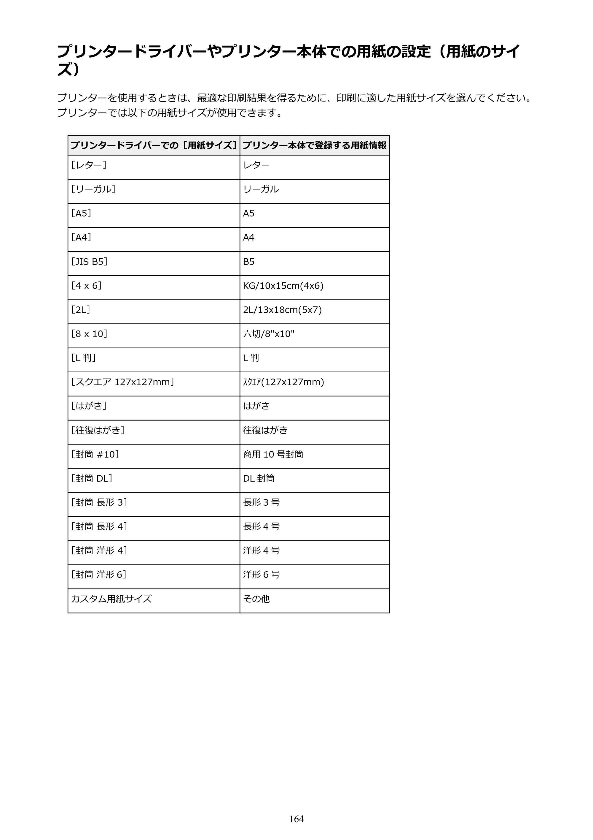キヤノン PIXUS TS5030S/PIXUS TS5030 電子マニュアル PDF版 （Mac版）（PDF：12.8MB） — プリンタードライバーやプリンター本体での用紙の設定（用紙のサイズ） — 原本ページ — 164ページ