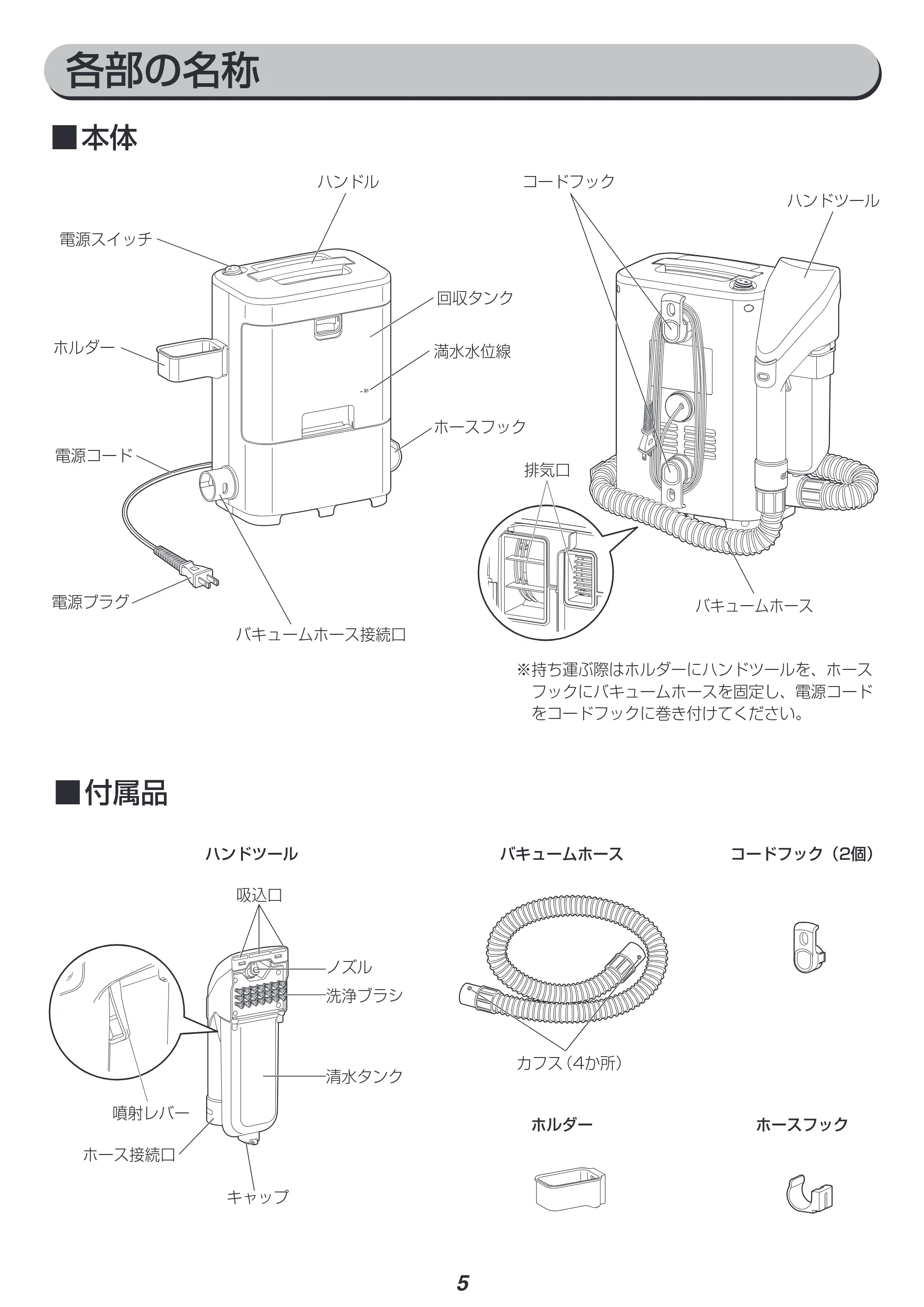 アイリスオーヤマ RNSK-300 取扱説明書 — 原本ページ — 5ページ