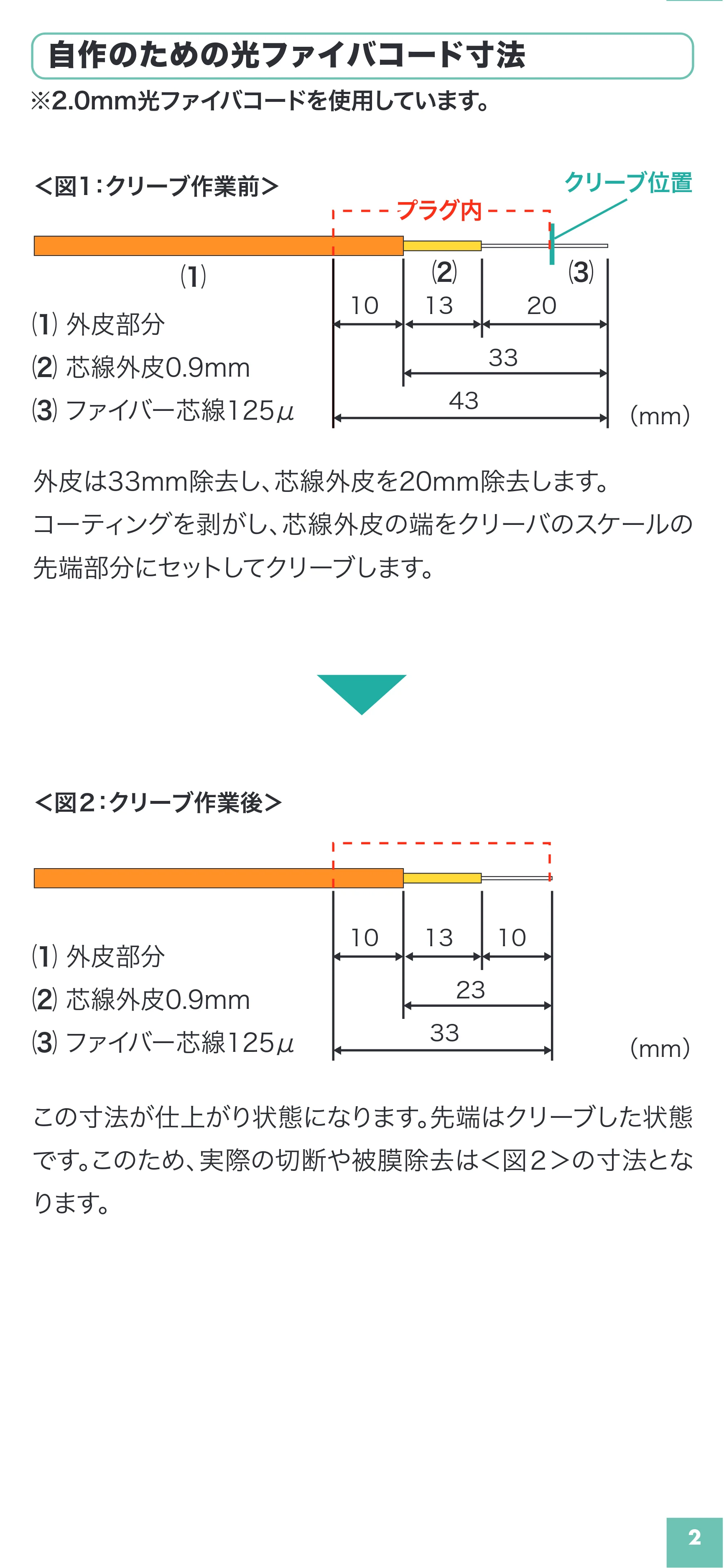 サンワサプライ HKB-AC-FLCMM 取扱説明書 — 原本ページ — 3ページ