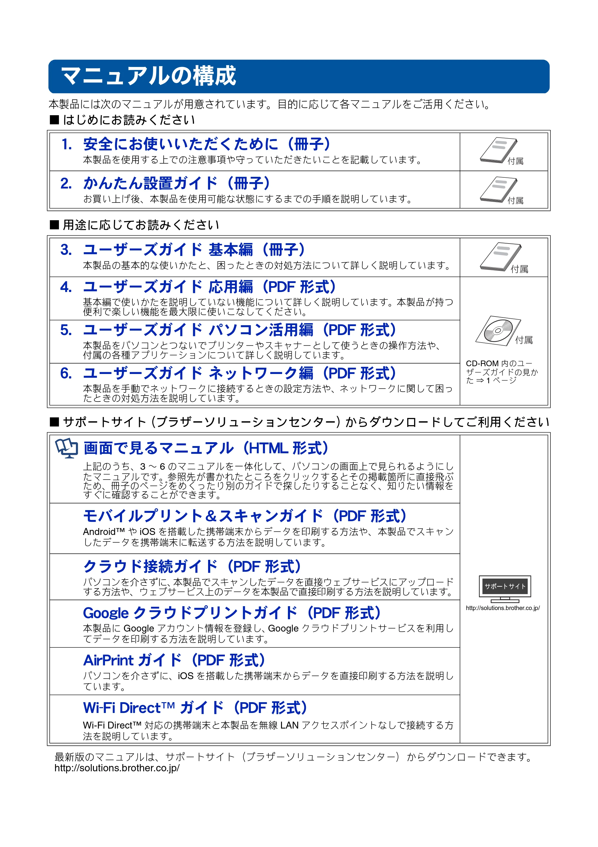 ブラザー MFC-J4510N / MFC-J4910CDW ユーザーズガイド ~基本編~ — マニュアルの構成 — 原本ページ — 2ページ