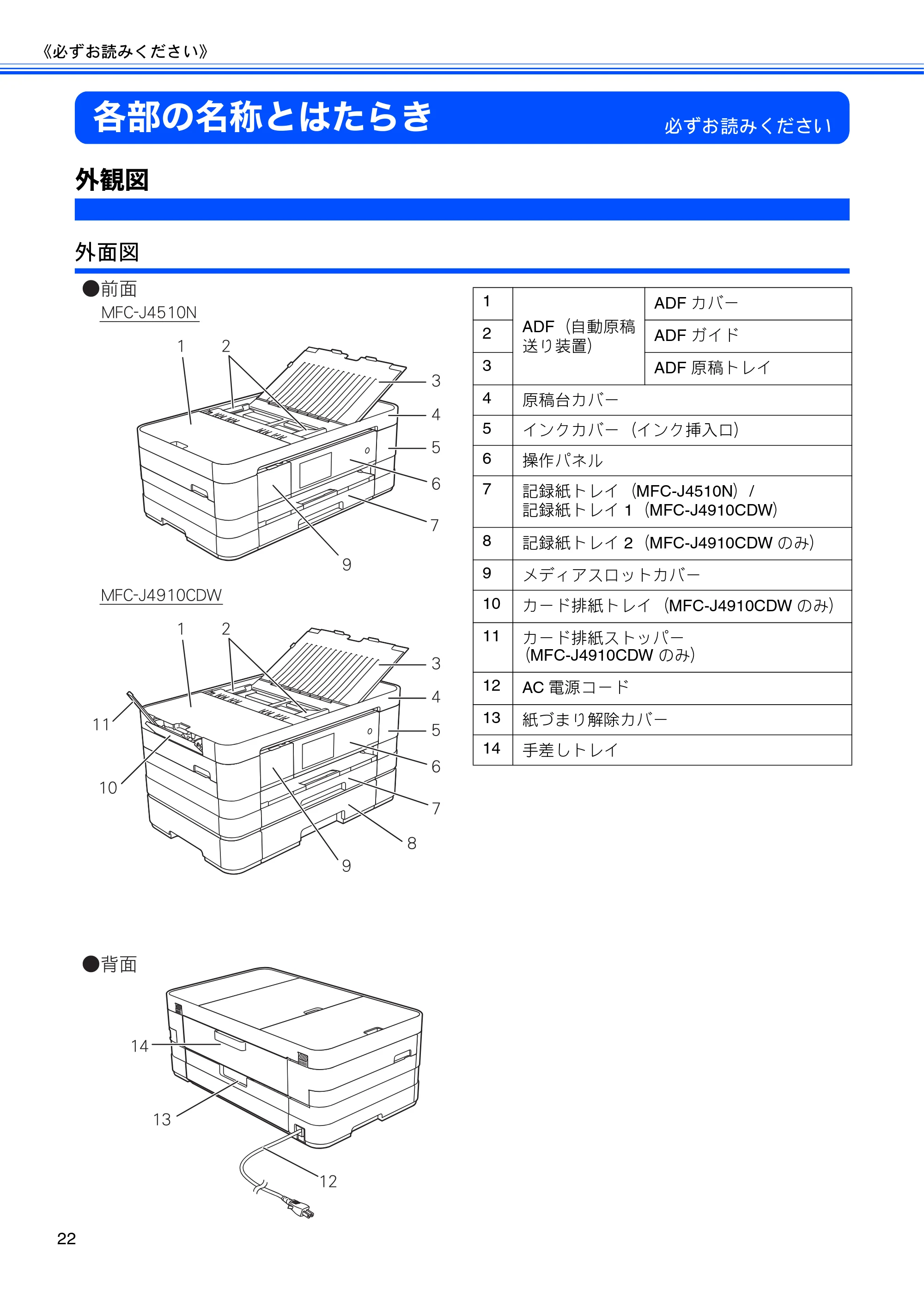 ブラザー MFC-J4510N / MFC-J4910CDW ユーザーズガイド ~基本編~ — 各部の名称とはたらき — 原本ページ — 24ページ