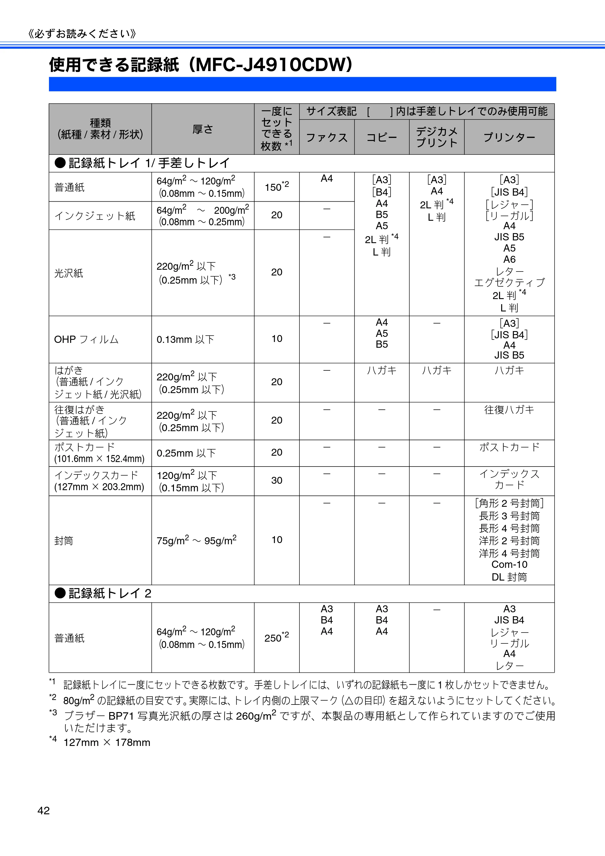 ブラザー MFC-J4510N / MFC-J4910CDW ユーザーズガイド ～基本編～ — 使用できる記録紙（MFC-J4910CDW） — 原本ページ — 44ページ