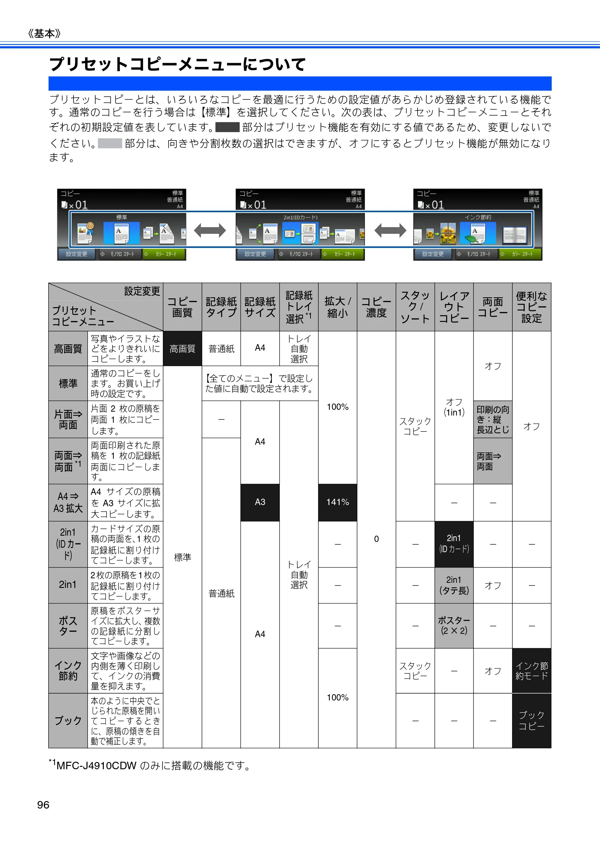 ブラザー MFC-J4510N / MFC-J4910CDW ユーザーズガイド ～基本編～ — プリセットコピーメニューについて — 原本ページ — 98ページ