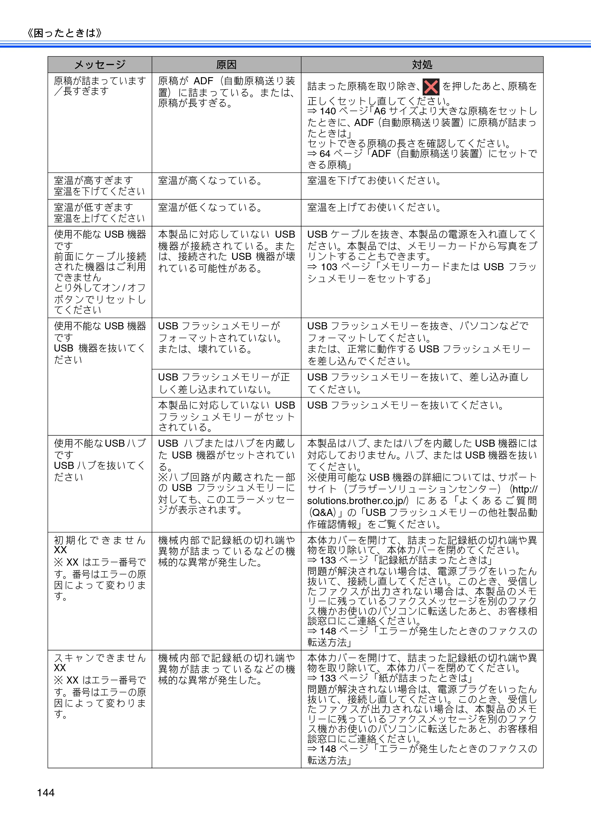 ブラザー MFC-J4510N / MFC-J4910CDW ユーザーズガイド ～基本編～ — 原本ページ — 146ページ