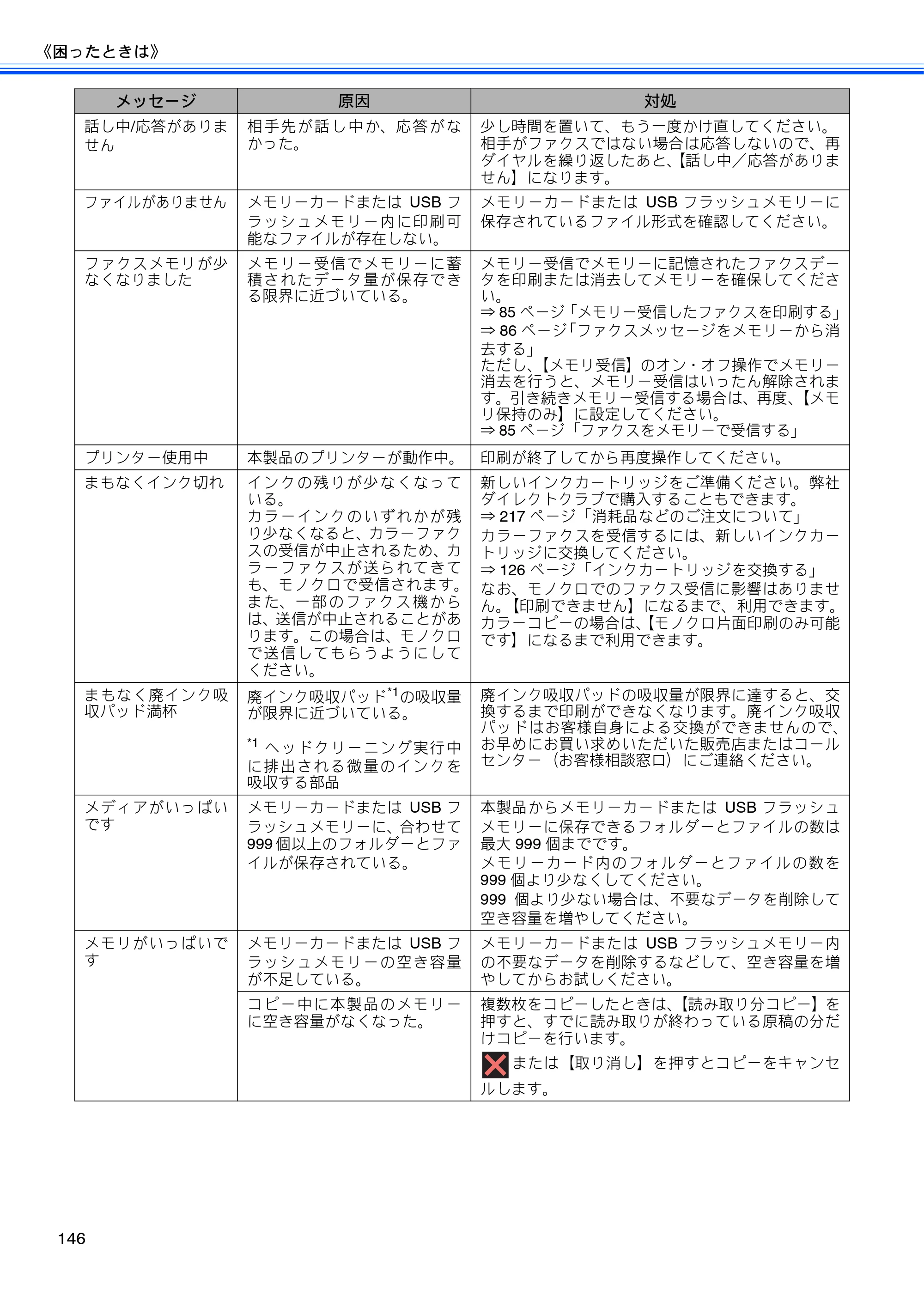 ブラザー MFC-J4510N / MFC-J4910CDW ユーザーズガイド ～基本編～ — 原本ページ — 148ページ