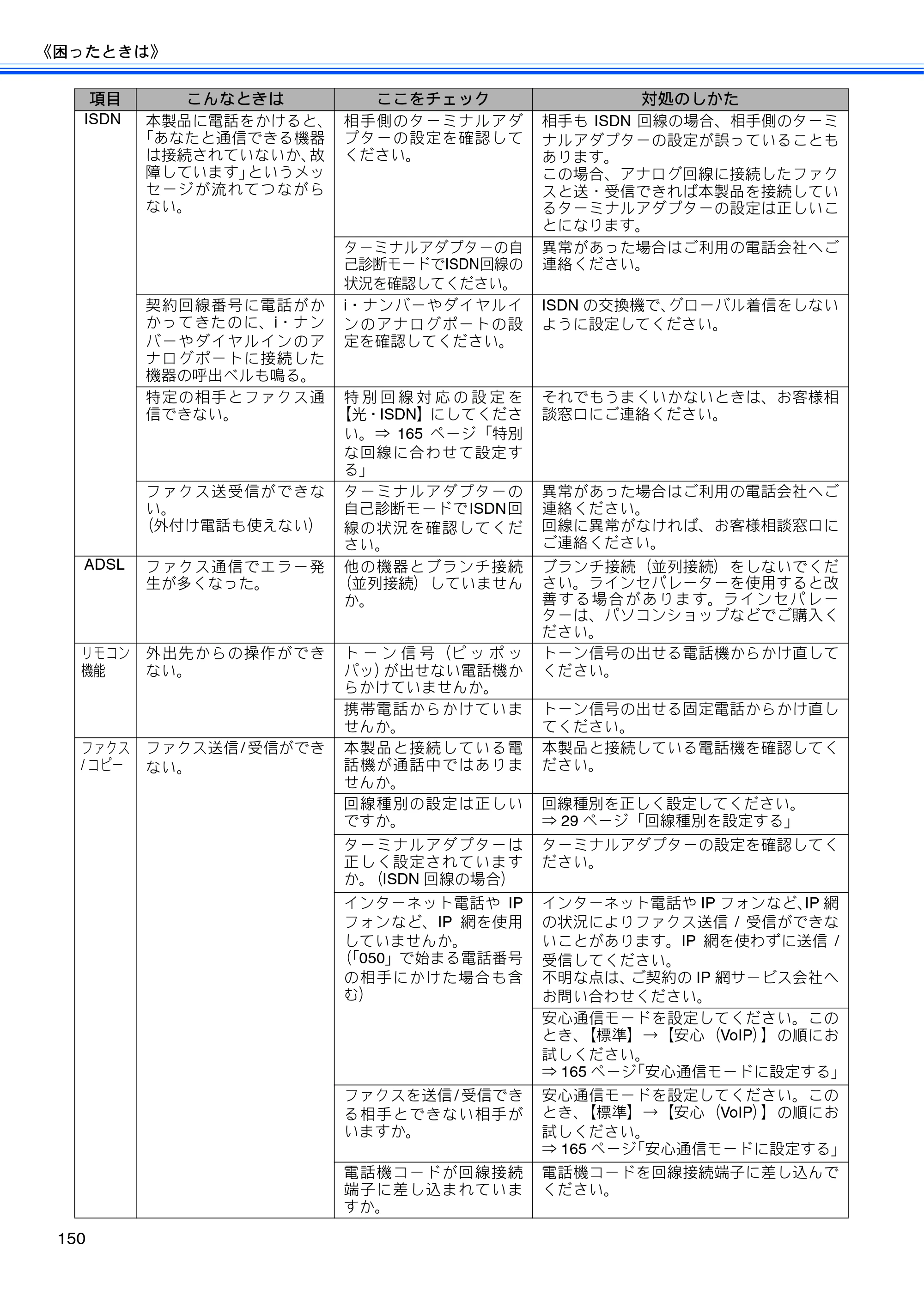 ブラザー MFC-J4510N / MFC-J4910CDW ユーザーズガイド ～基本編～ — 原本ページ — 152ページ
