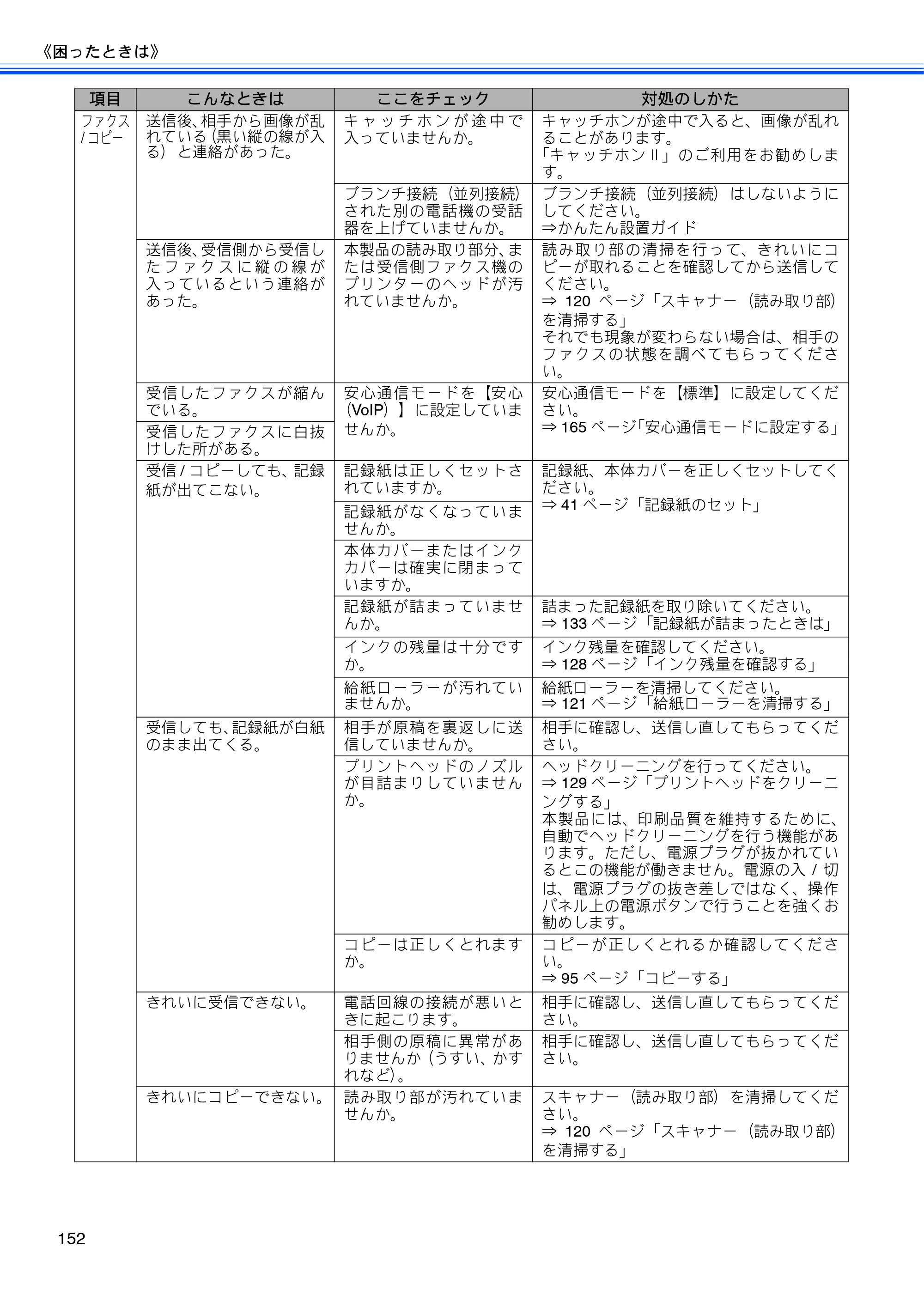 ブラザー MFC-J4510N / MFC-J4910CDW ユーザーズガイド ～基本編～ — 原本ページ — 154ページ