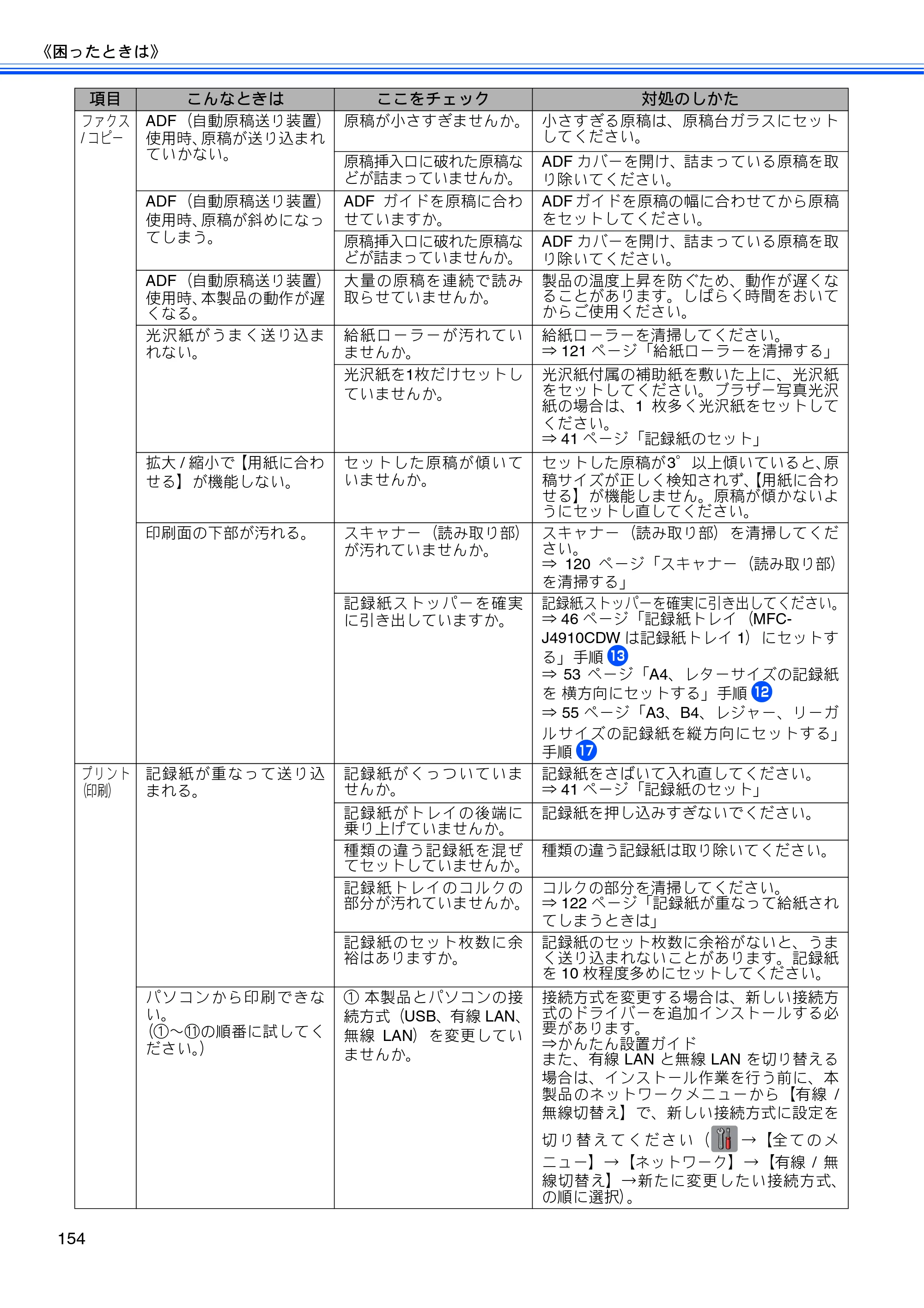 ブラザー MFC-J4510N / MFC-J4910CDW ユーザーズガイド ～基本編～ — 原本ページ — 156ページ