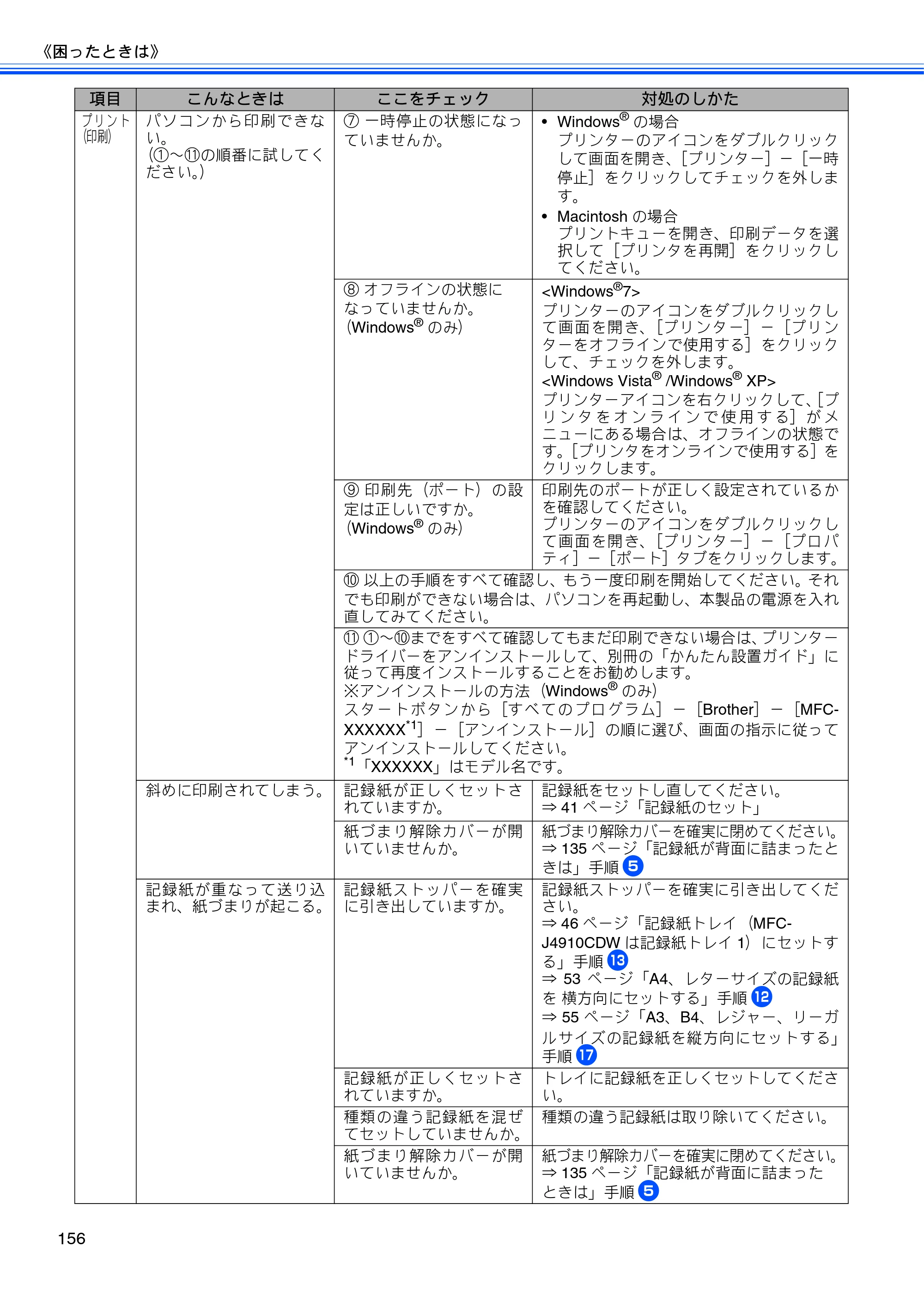 ブラザー MFC-J4510N / MFC-J4910CDW ユーザーズガイド ～基本編～ — 原本ページ — 158ページ