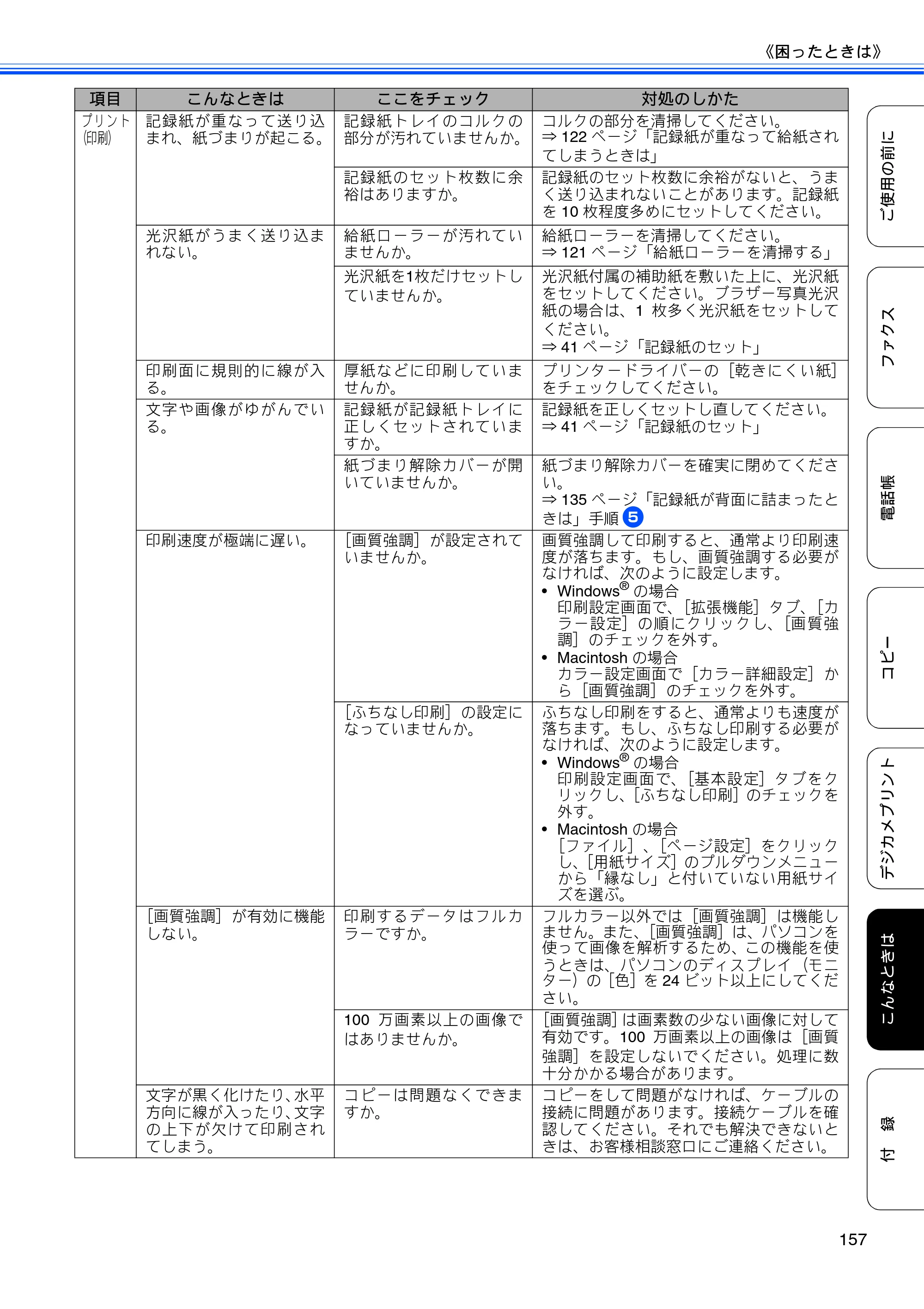ブラザー MFC-J4510N / MFC-J4910CDW ユーザーズガイド ～基本編～ — 原本ページ — 159ページ