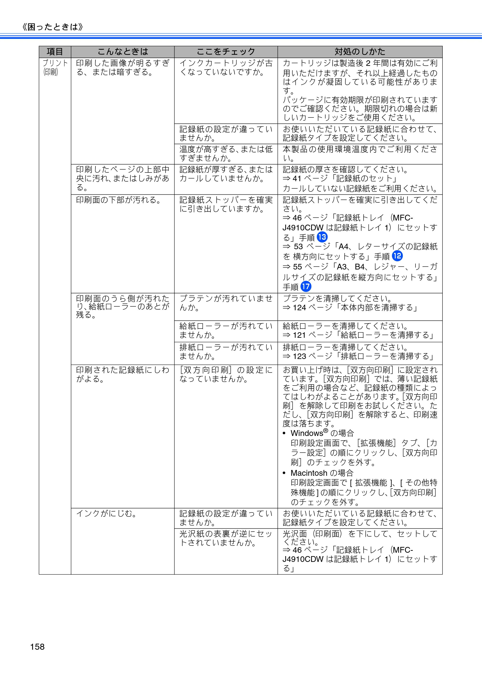 ブラザー MFC-J4510N / MFC-J4910CDW ユーザーズガイド ～基本編～ — 原本ページ — 160ページ