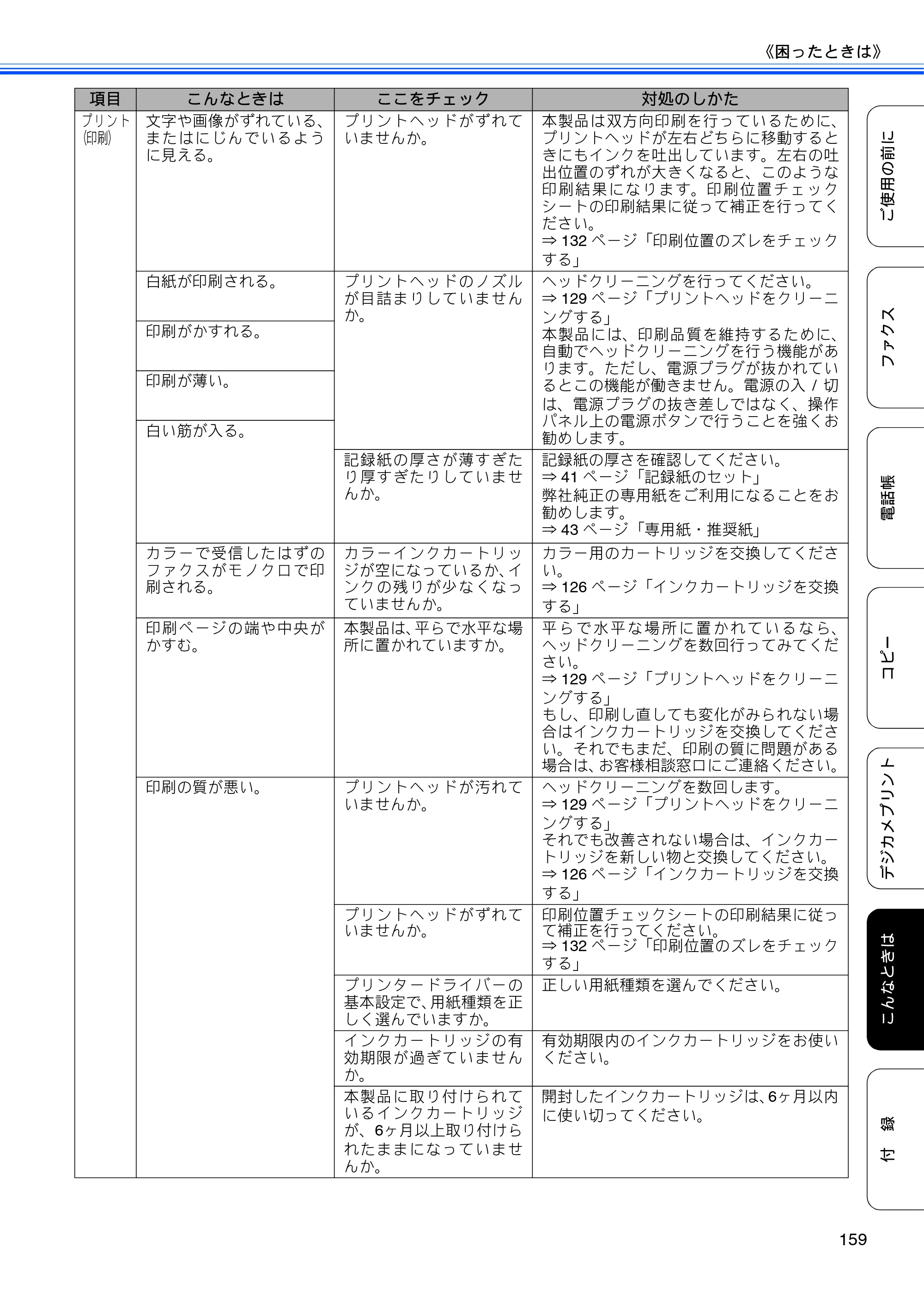 ブラザー MFC-J4510N / MFC-J4910CDW ユーザーズガイド ～基本編～ — 原本ページ — 161ページ