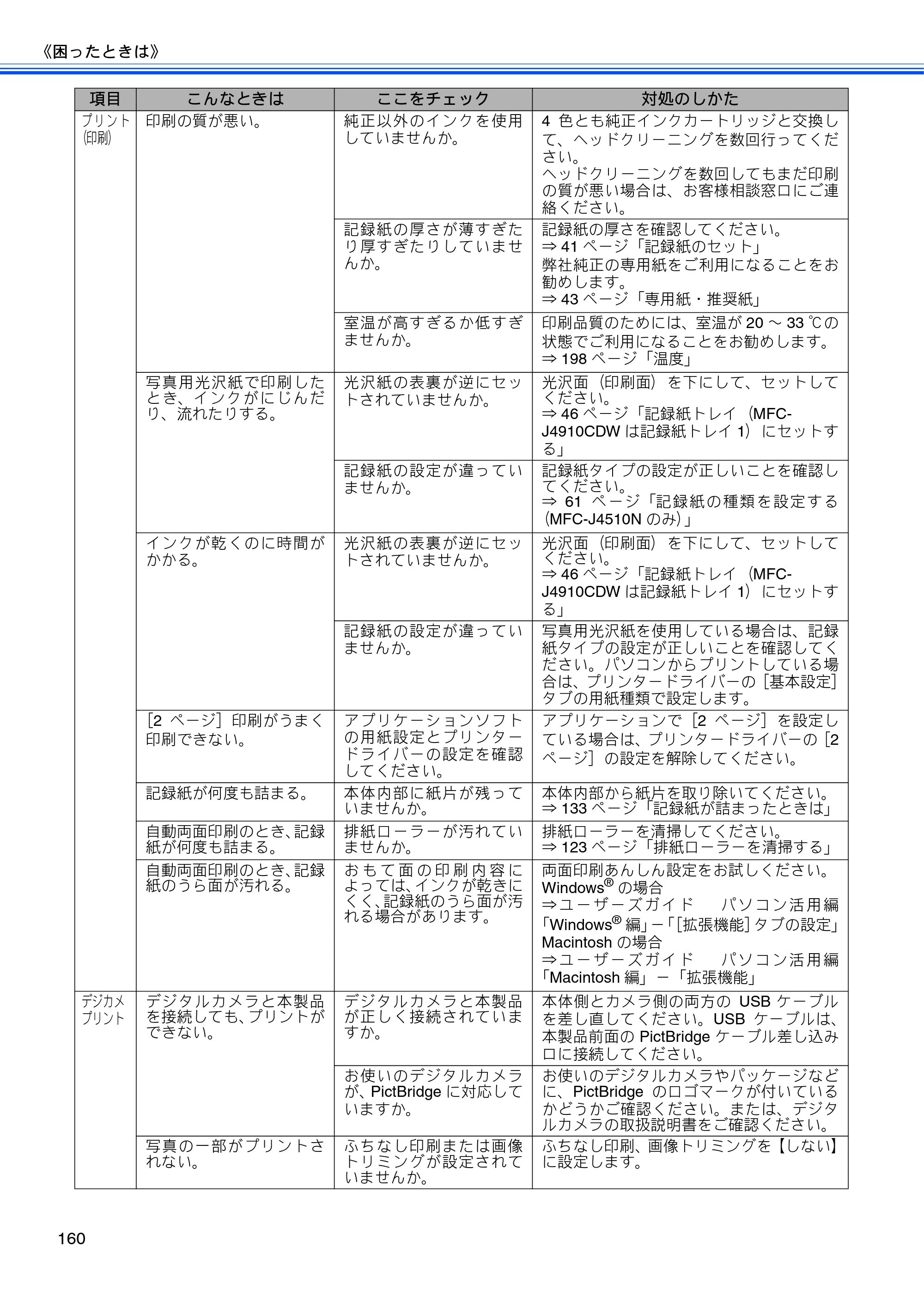 ブラザー MFC-J4510N / MFC-J4910CDW ユーザーズガイド ～基本編～ — 原本ページ — 162ページ