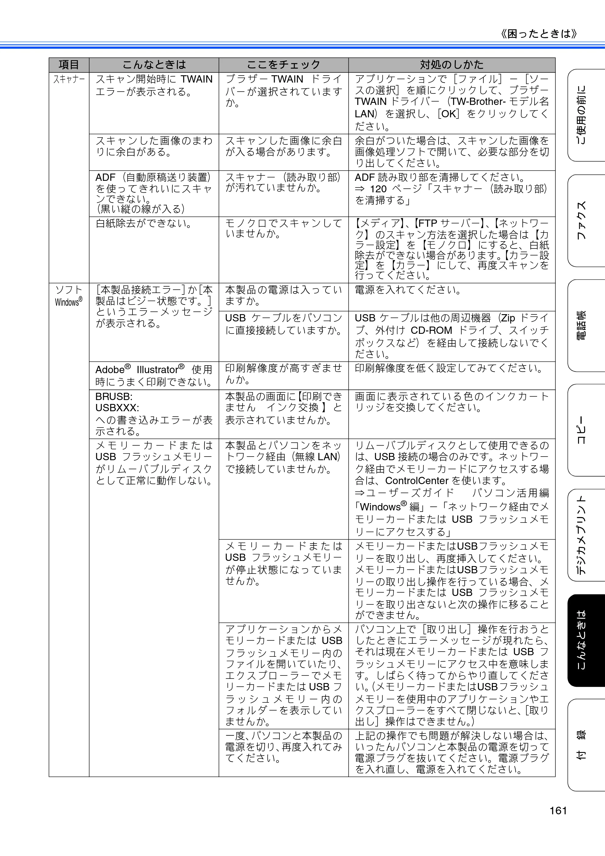 ブラザー MFC-J4510N / MFC-J4910CDW ユーザーズガイド ～基本編～ — 原本ページ — 163ページ