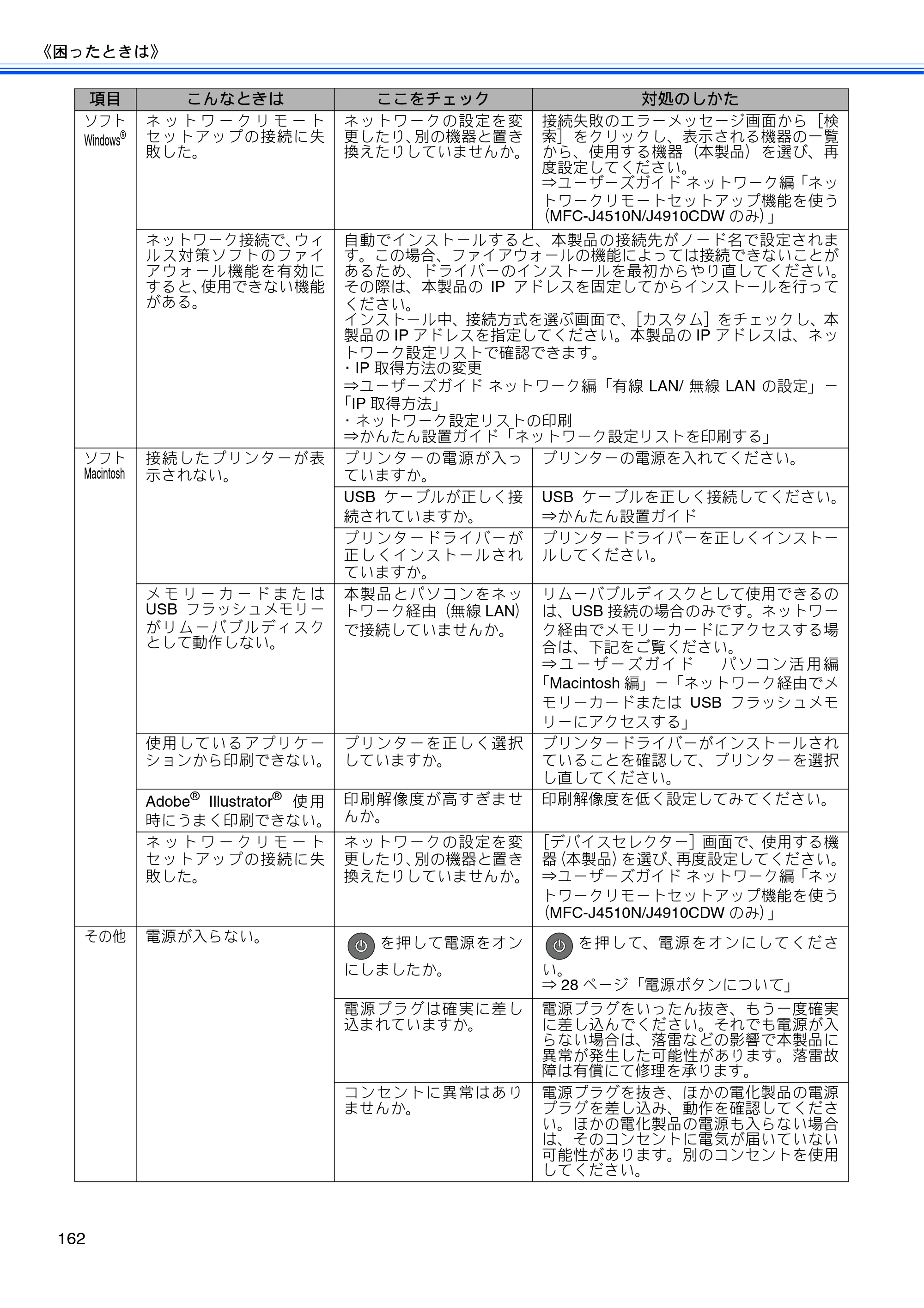 ブラザー MFC-J4510N / MFC-J4910CDW ユーザーズガイド ～基本編～ — 原本ページ — 164ページ