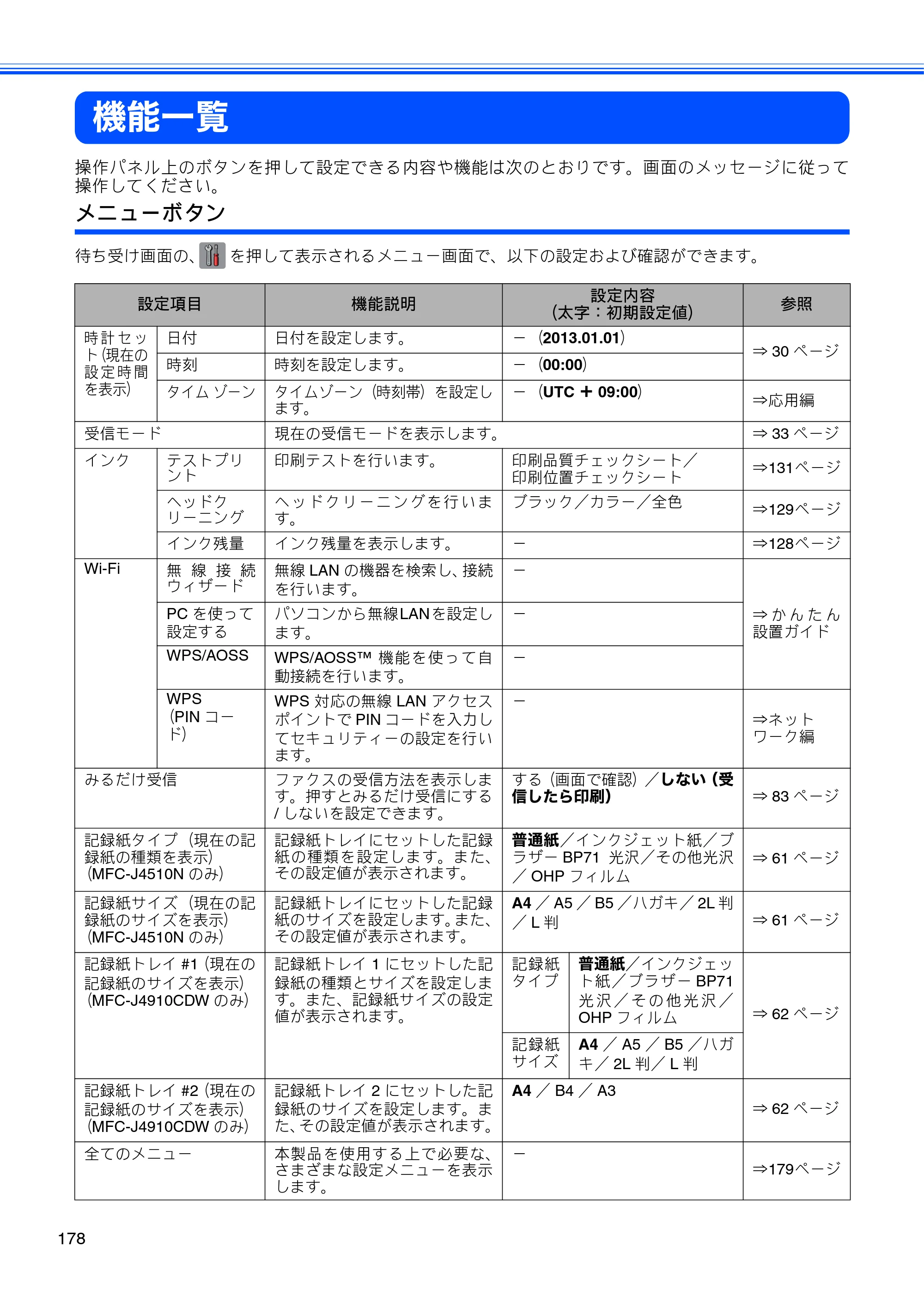 ブラザー MFC-J4510N / MFC-J4910CDW ユーザーズガイド ～基本編～ — 機能一覧 — 原本ページ — 180ページ