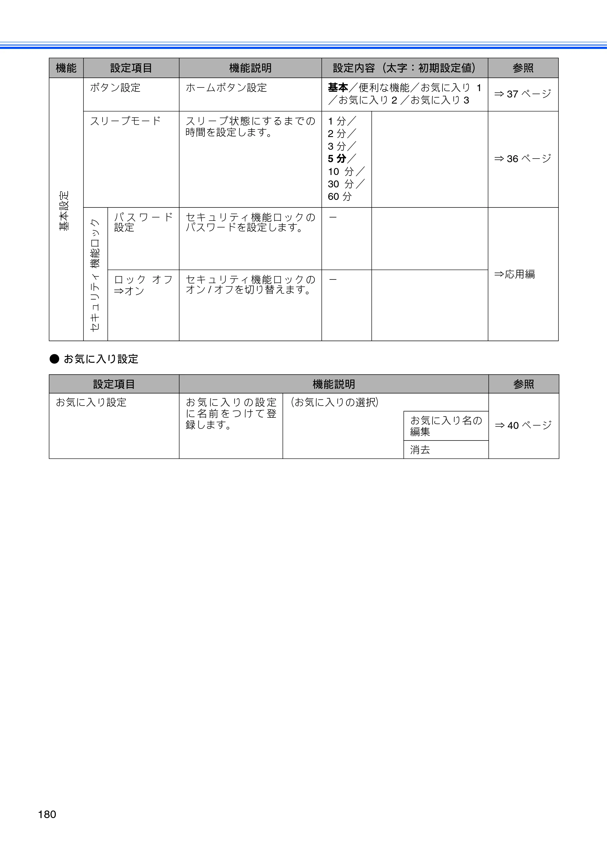 ブラザー MFC-J4510N / MFC-J4910CDW ユーザーズガイド ～基本編～ — 原本ページ — 182ページ