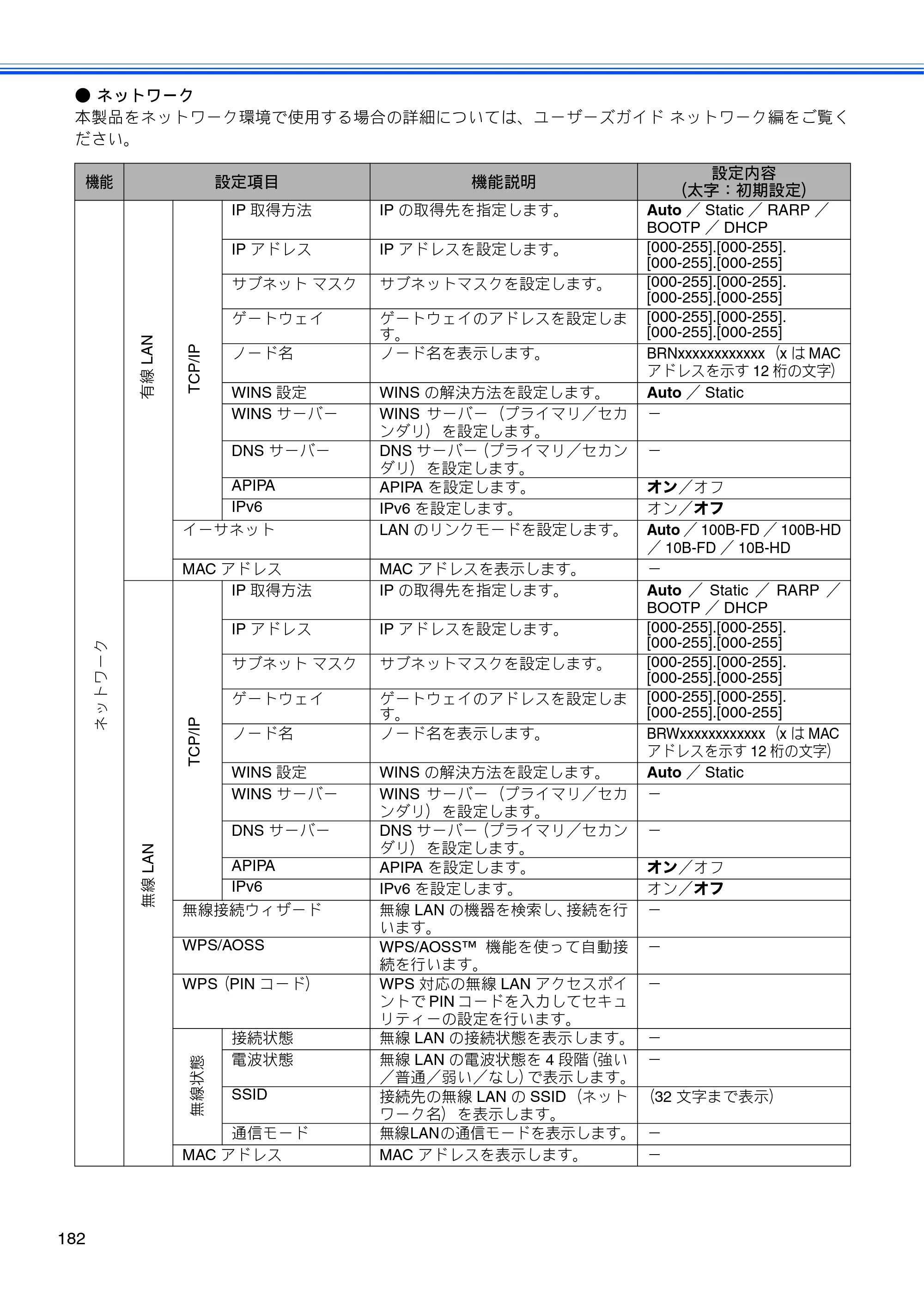 ブラザー MFC-J4510N / MFC-J4910CDW ユーザーズガイド ～基本編～ — 原本ページ — 184ページ