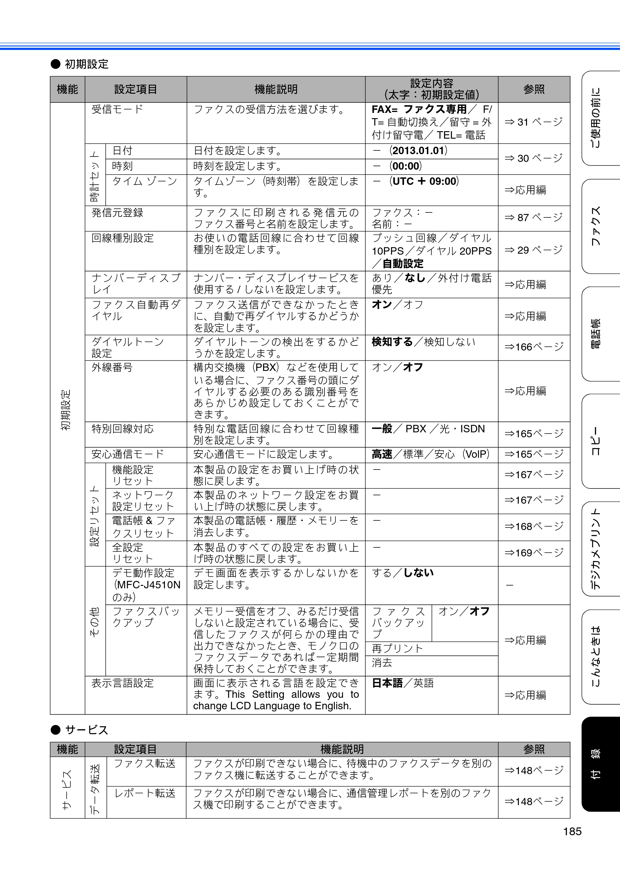 ブラザー MFC-J4510N / MFC-J4910CDW ユーザーズガイド ～基本編～ — 原本ページ — 187ページ