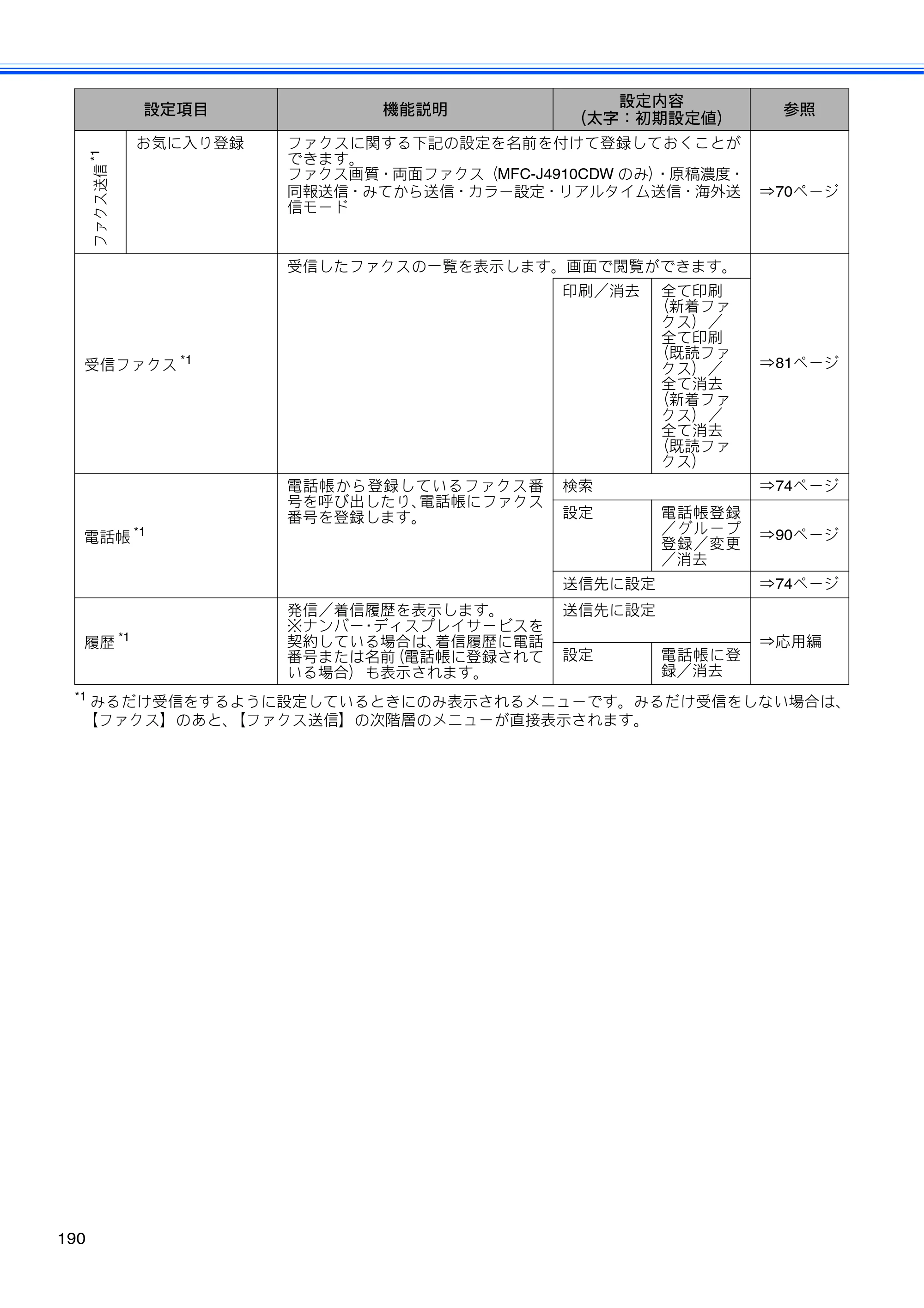 ブラザー MFC-J4510N / MFC-J4910CDW ユーザーズガイド ～基本編～ — 原本ページ — 192ページ