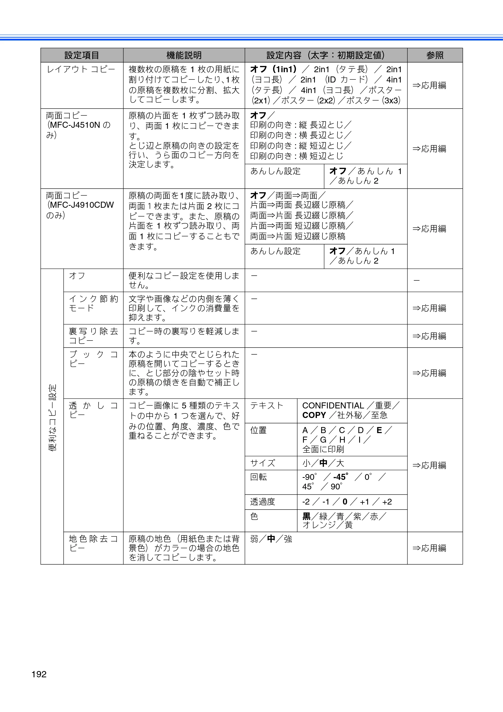 ブラザー MFC-J4510N / MFC-J4910CDW ユーザーズガイド ～基本編～ — 原本ページ — 194ページ