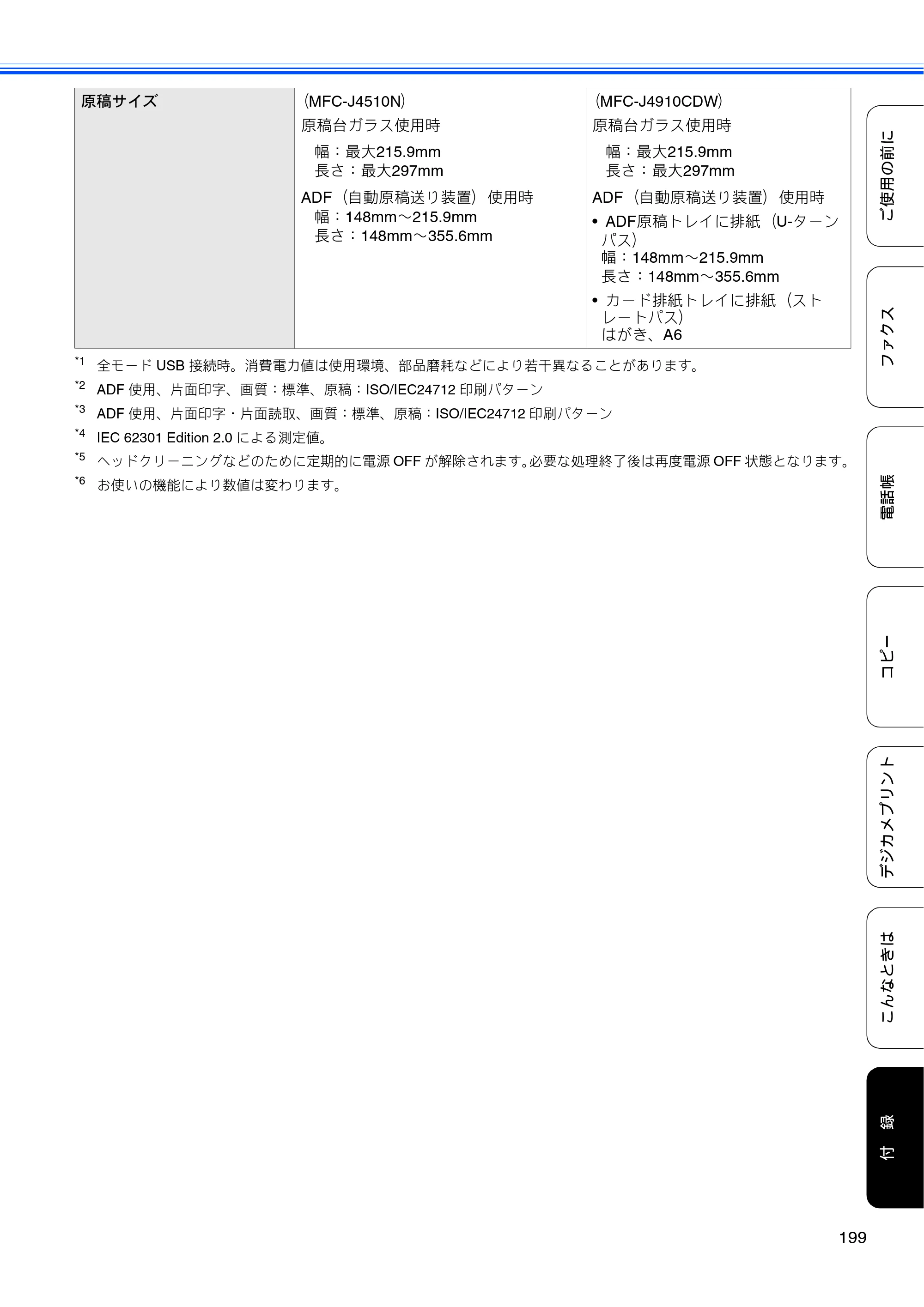 ブラザー MFC-J4510N / MFC-J4910CDW ユーザーズガイド ～基本編～ — 原本ページ — 201ページ