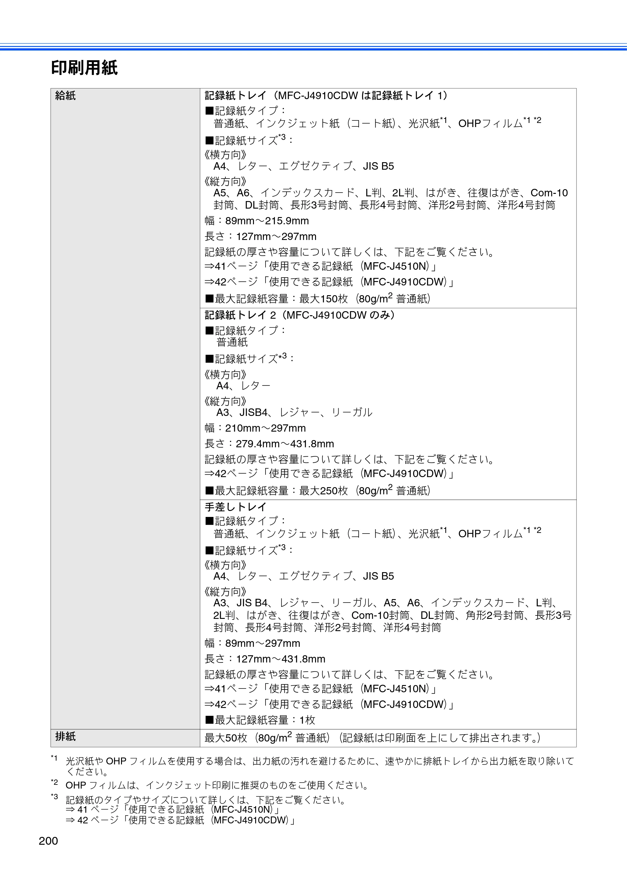 ブラザー MFC-J4510N / MFC-J4910CDW ユーザーズガイド ～基本編～ — 原本ページ — 202ページ