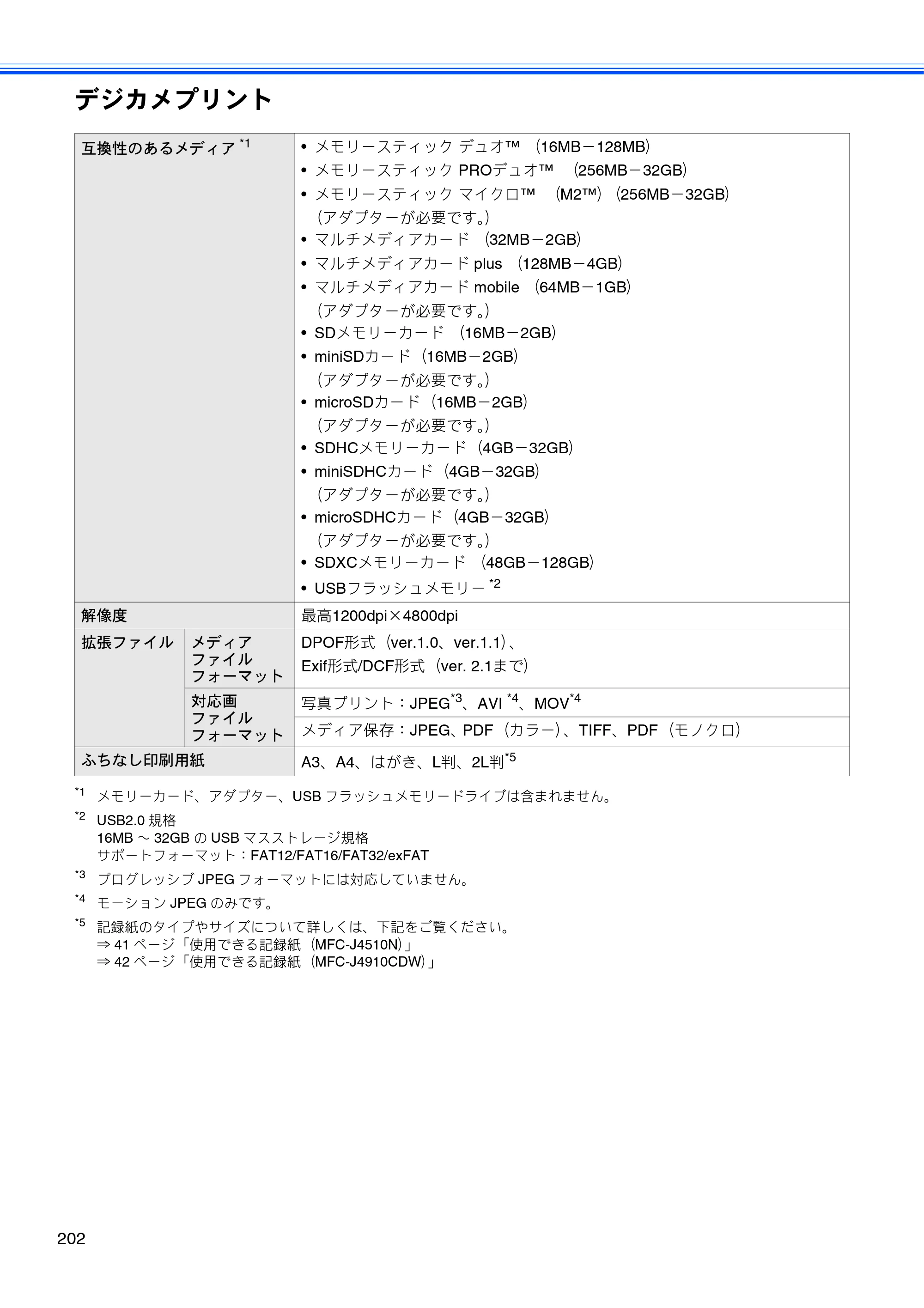 ブラザー MFC-J4510N / MFC-J4910CDW ユーザーズガイド ～基本編～ — 原本ページ — 204ページ