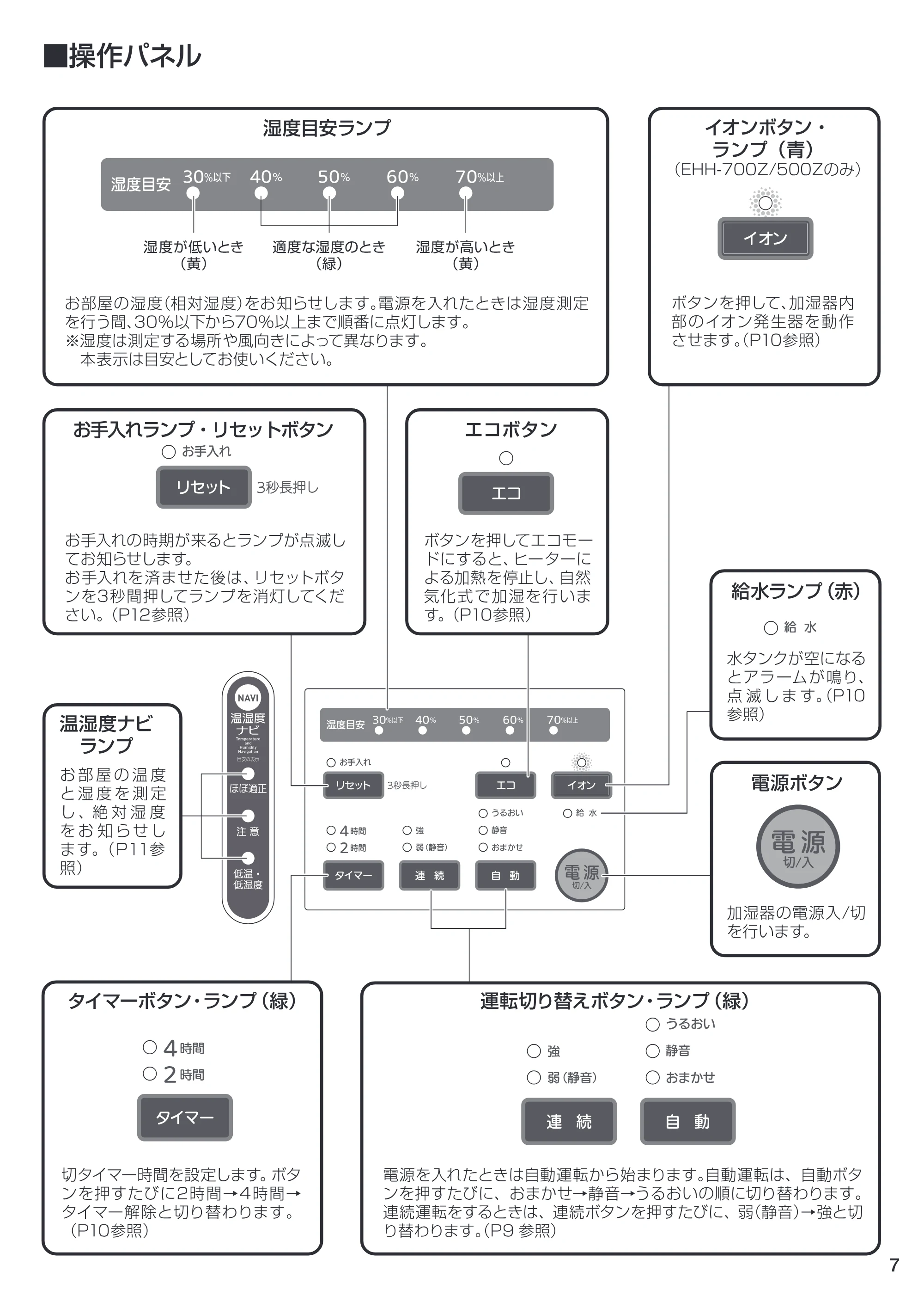 アイリスオーヤマ EHH-500 取扱説明書 — EHH-07 [Converted] — 原本ページ — 7ページ