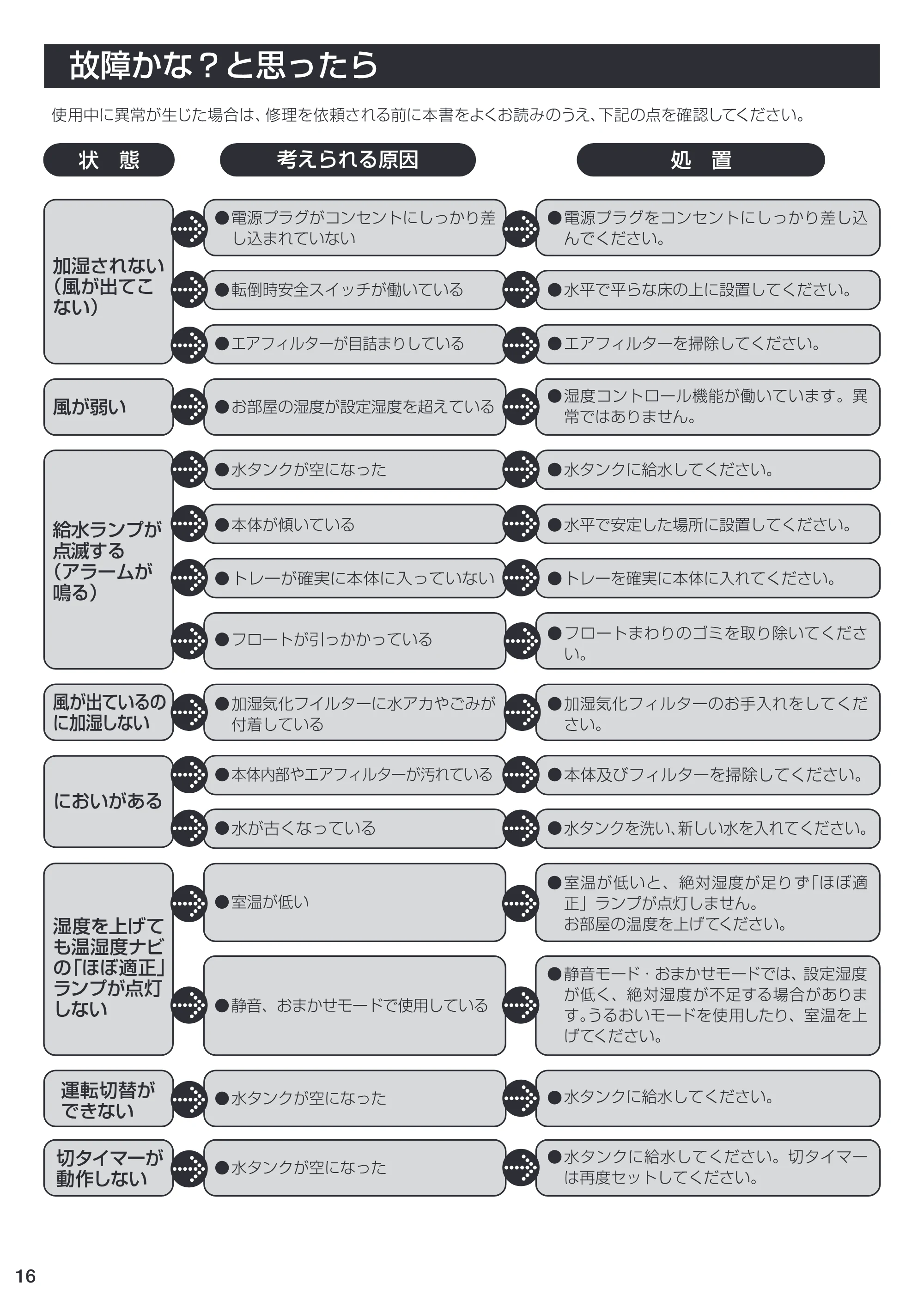 アイリスオーヤマ EHH-500 取扱説明書 — EHH-16 [Converted] — 原本ページ — 16ページ